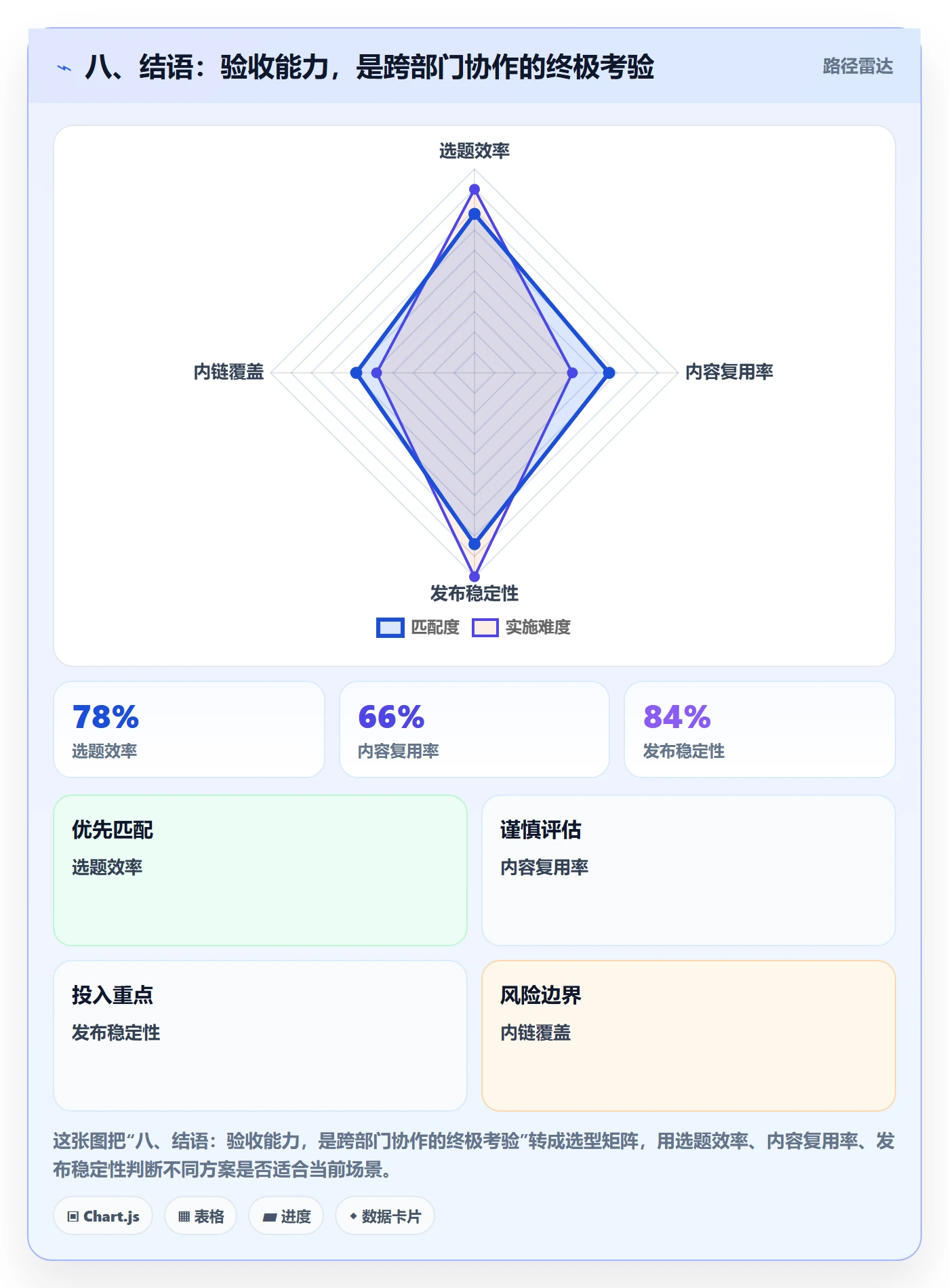 八、结语:验收能力,是跨部门协作的终极考验