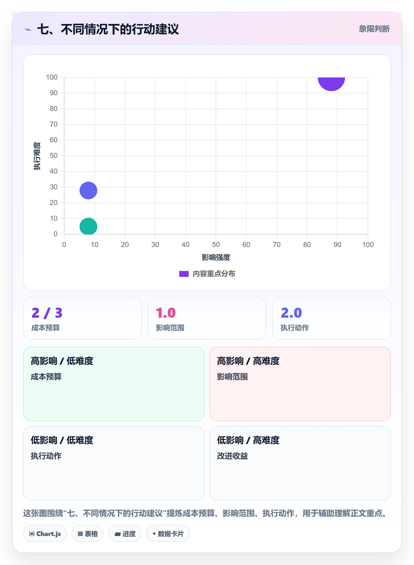 七、不同情况下的行动建议