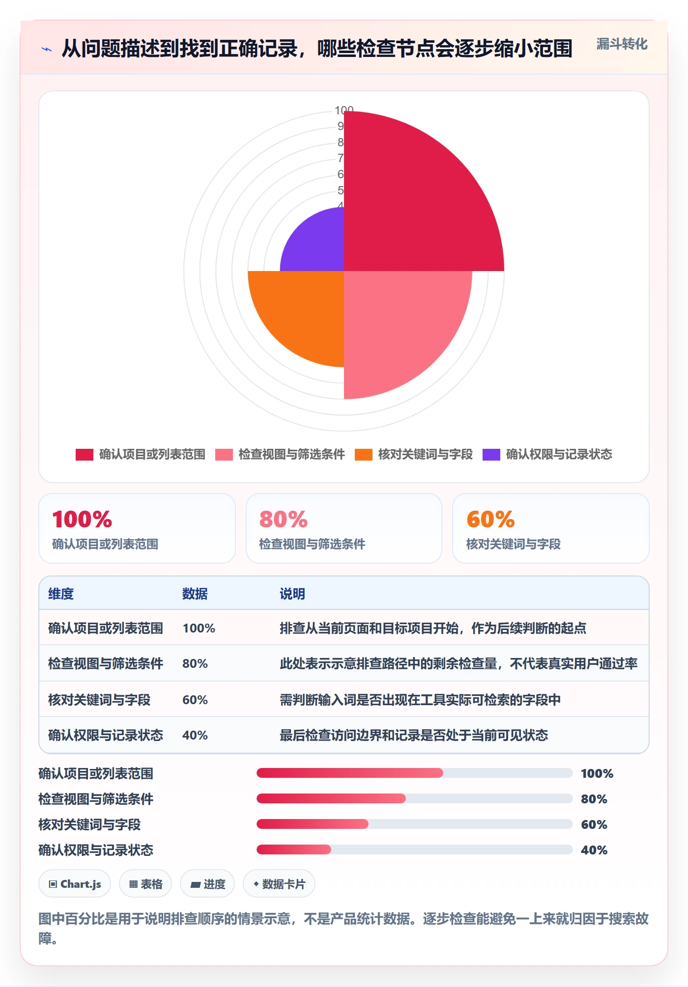 列表视图搜索教程：项目负责人入门指南，避坑指南