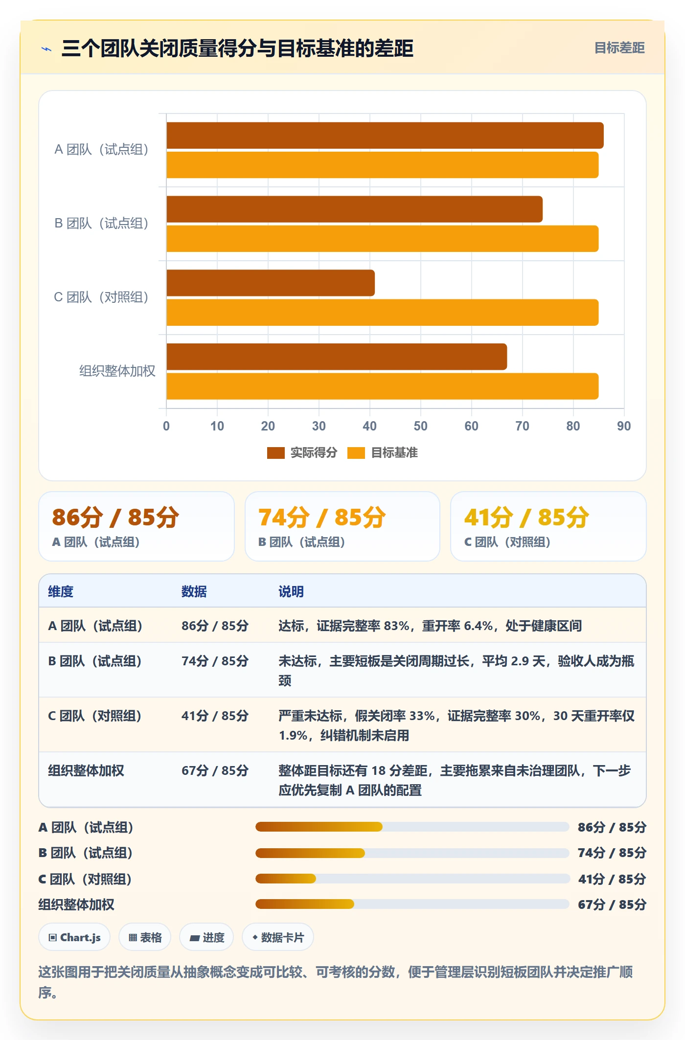 关闭最佳实践:PMO任务执行最佳实践,常见问题
