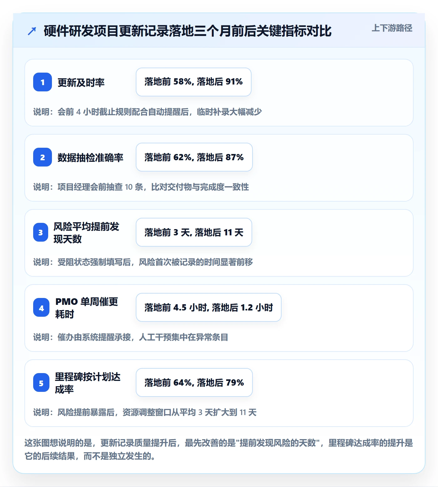 更新记录落地方案:PMO开展进度跟踪的最佳实践案例解析