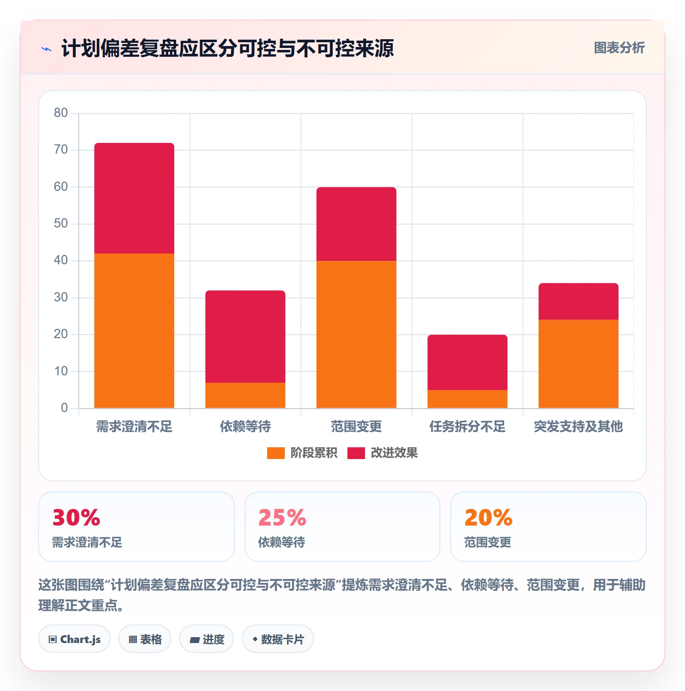 计划工时最佳实践:产品经理工时管理风险控制,常见问题