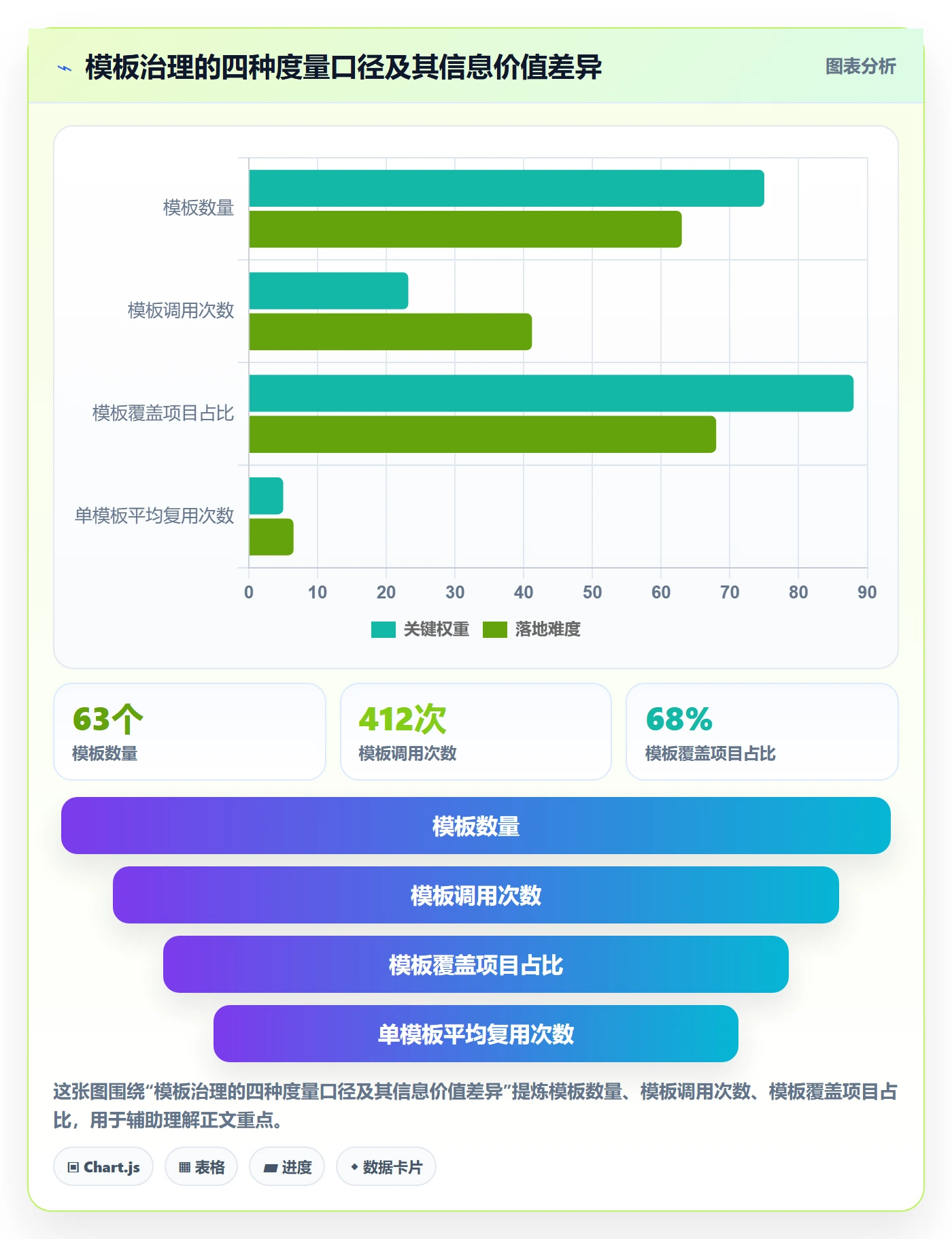 模板复用落地方案：跨部门团队开展项目模板的落地方案案例解析