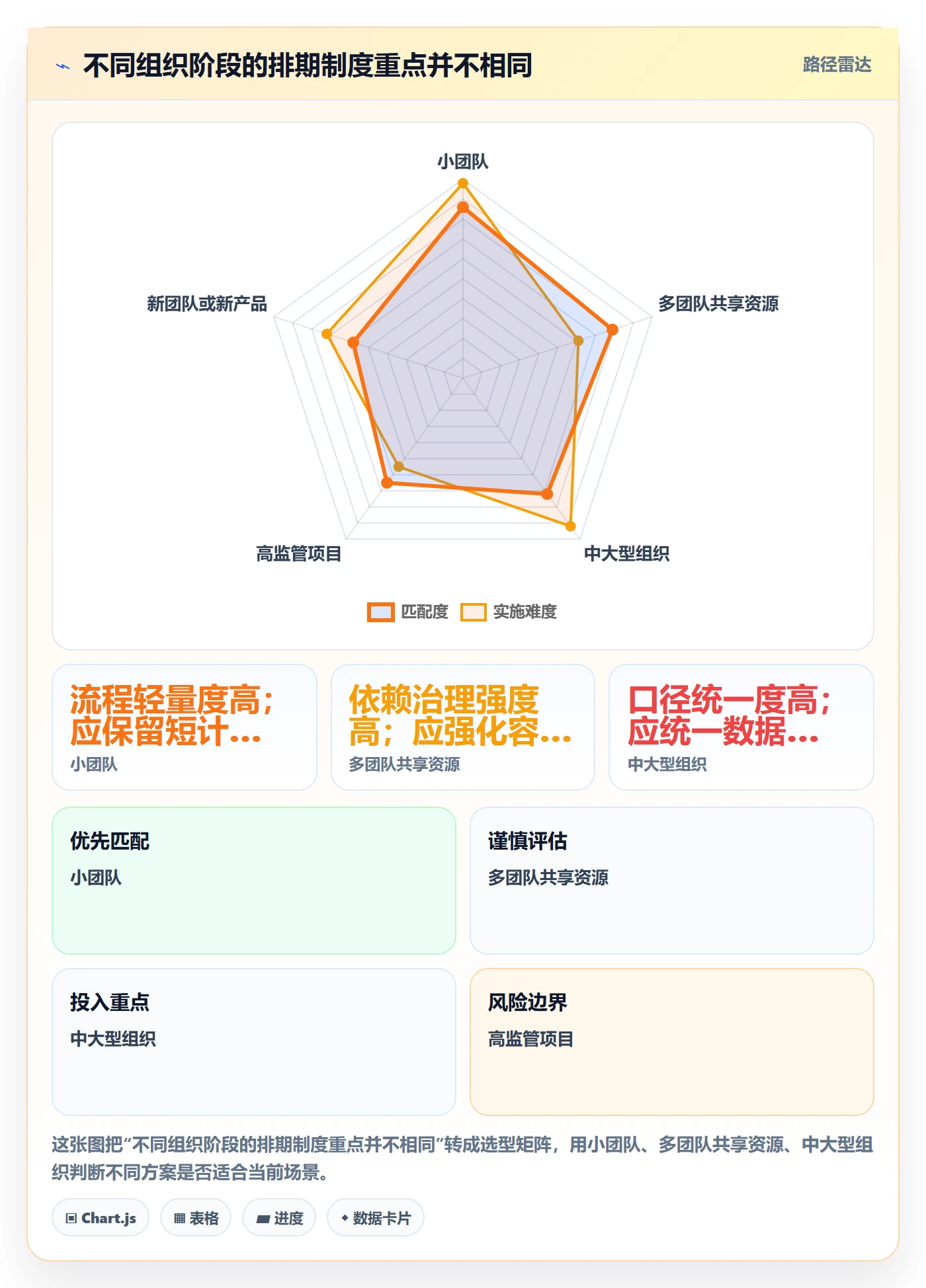 需求排期迭代规划教程：项目负责人制度设计，避坑指南