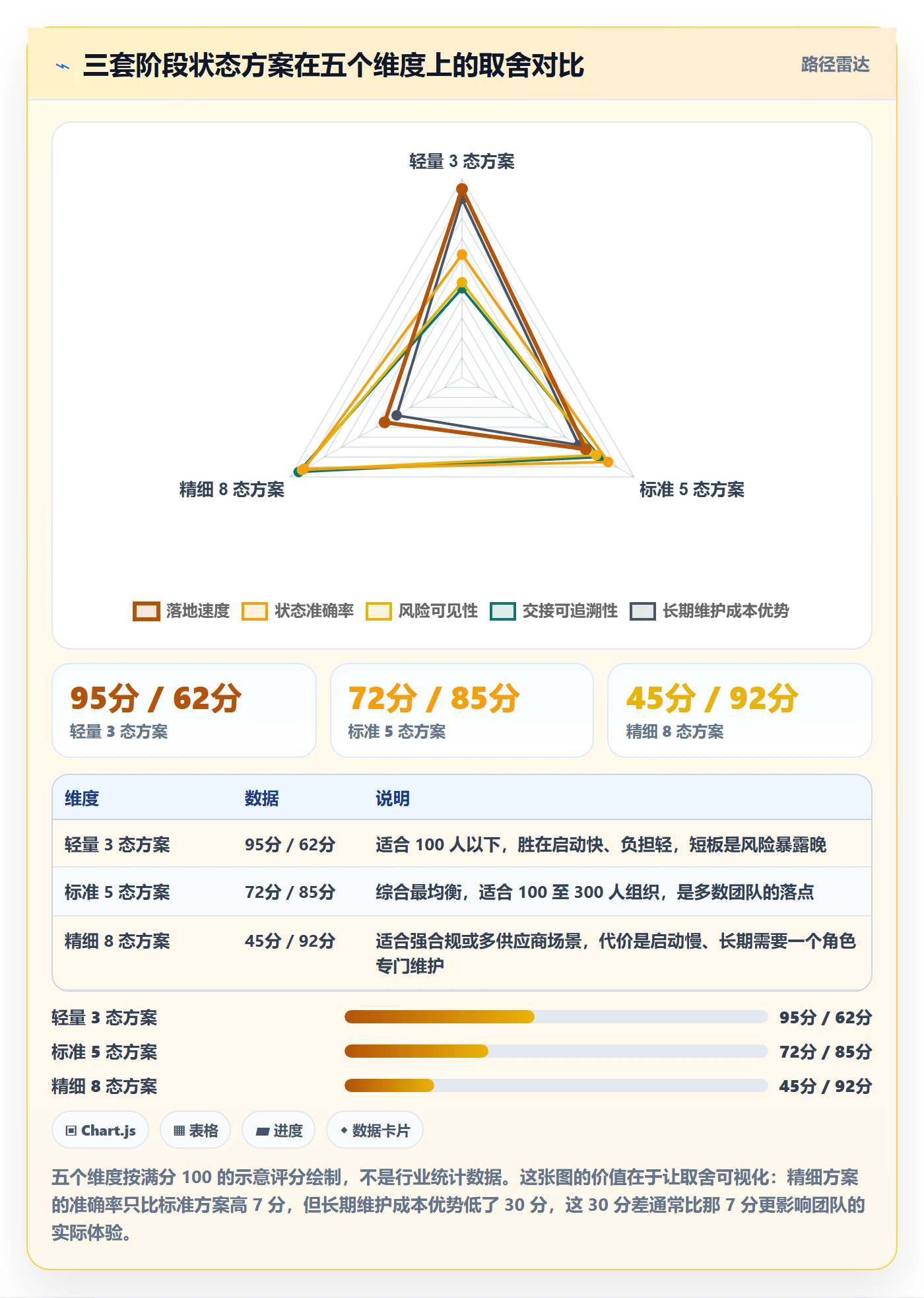 阶段状态怎么做?项目成员协同管理:项目阶段从0到1
