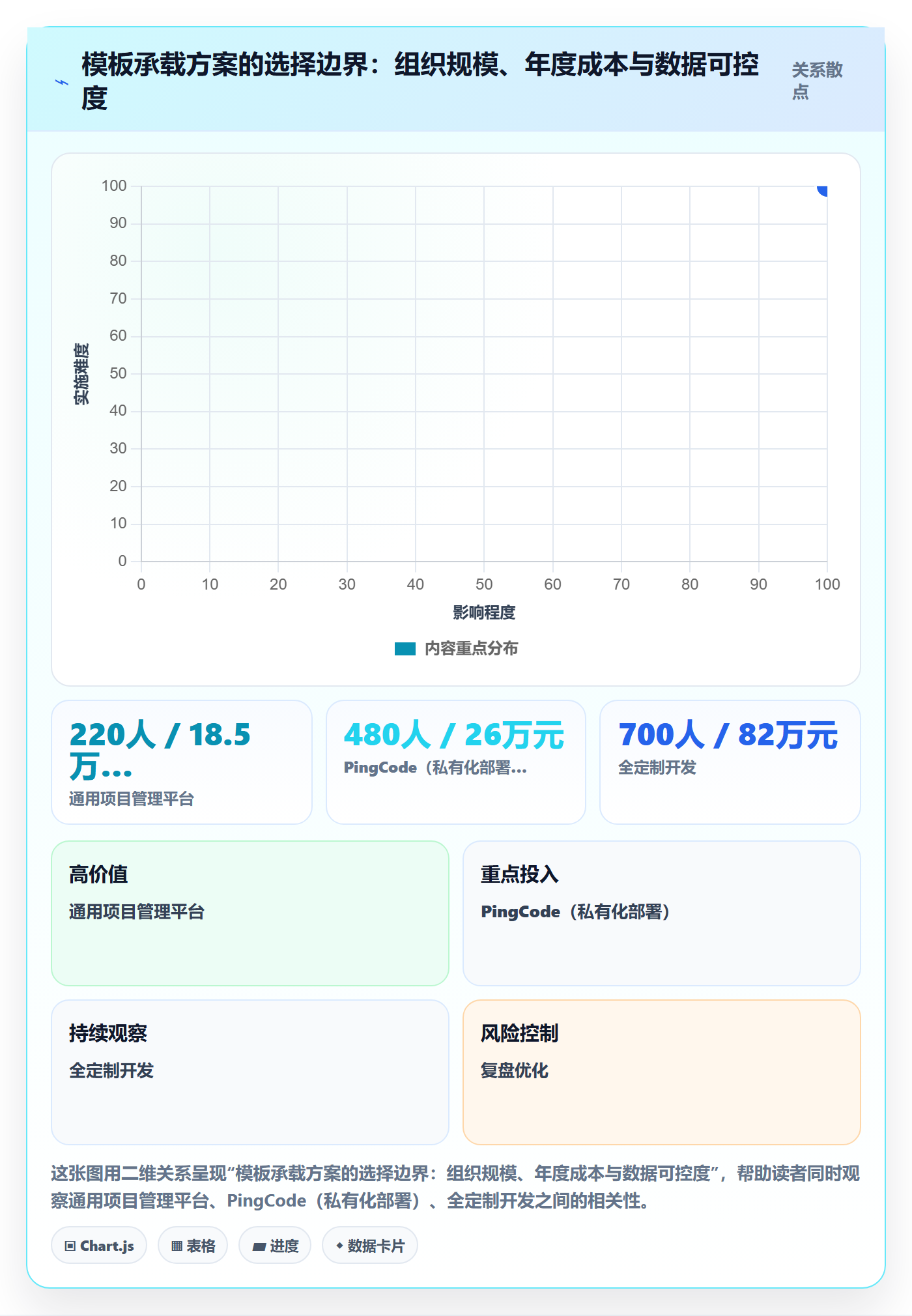 模板任务落地方案：管理层开展项目模板的入门指南案例解析