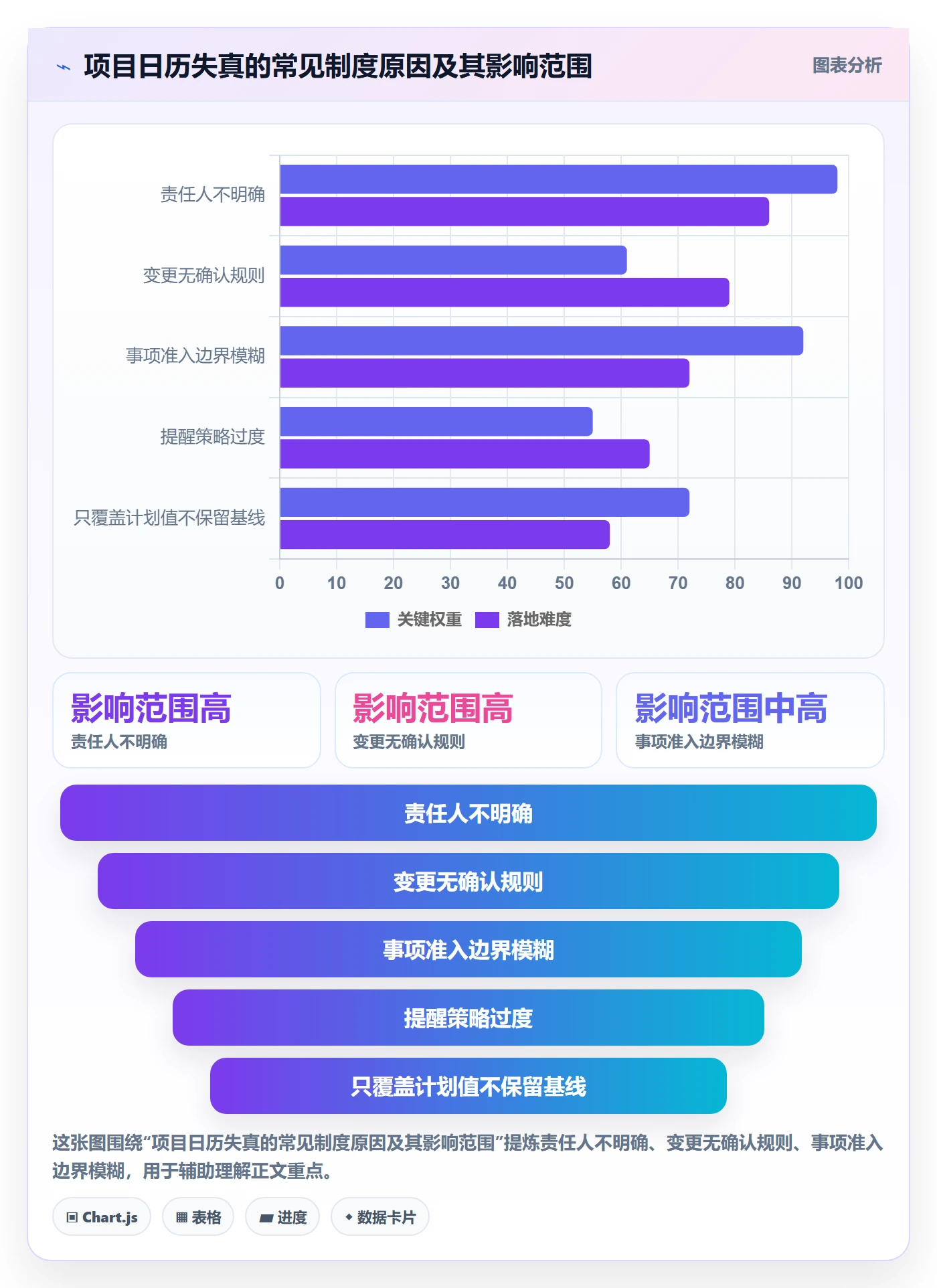 项目日历落地方案：企业管理者开展日历视图的制度设计案例解析