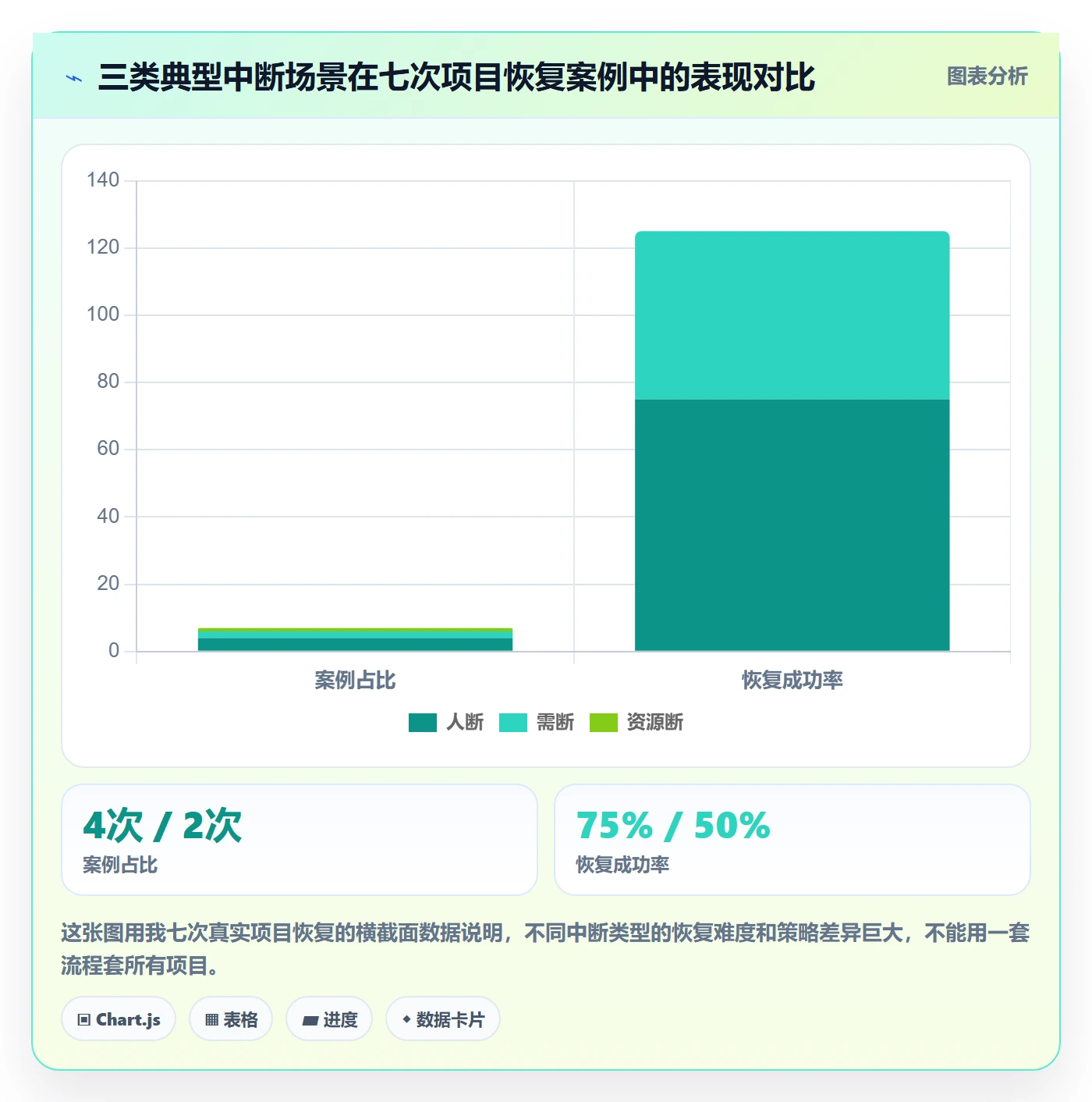 任务执行恢复全流程：项目负责人最佳实践与一文讲清