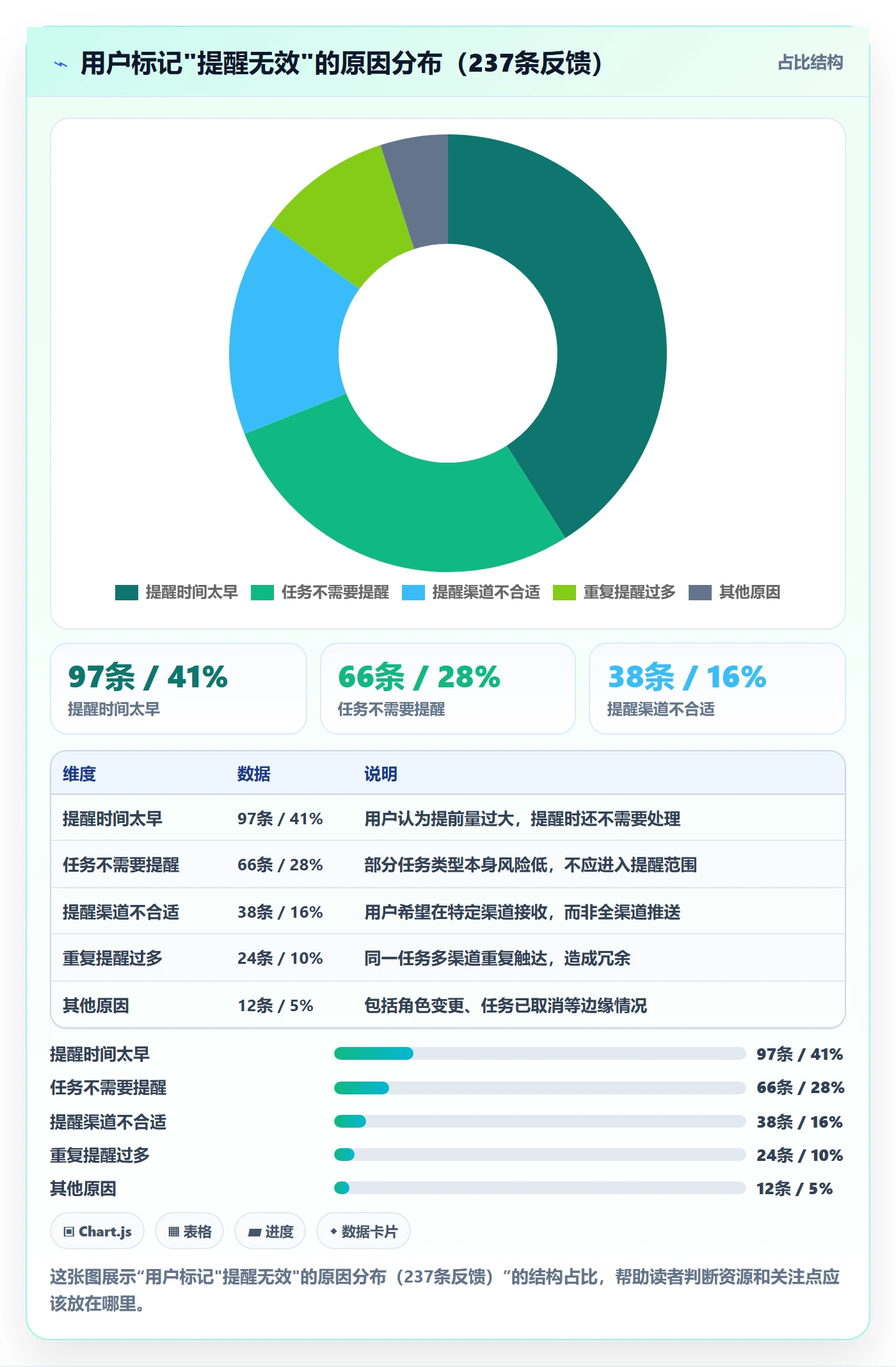 自动提醒怎么做?产品经理风险控制:任务提醒从0到1