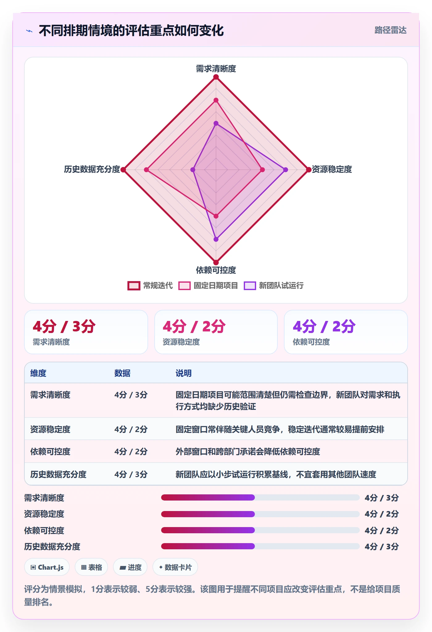 需求排期资源评估全流程：项目成员协同管理与一文讲清