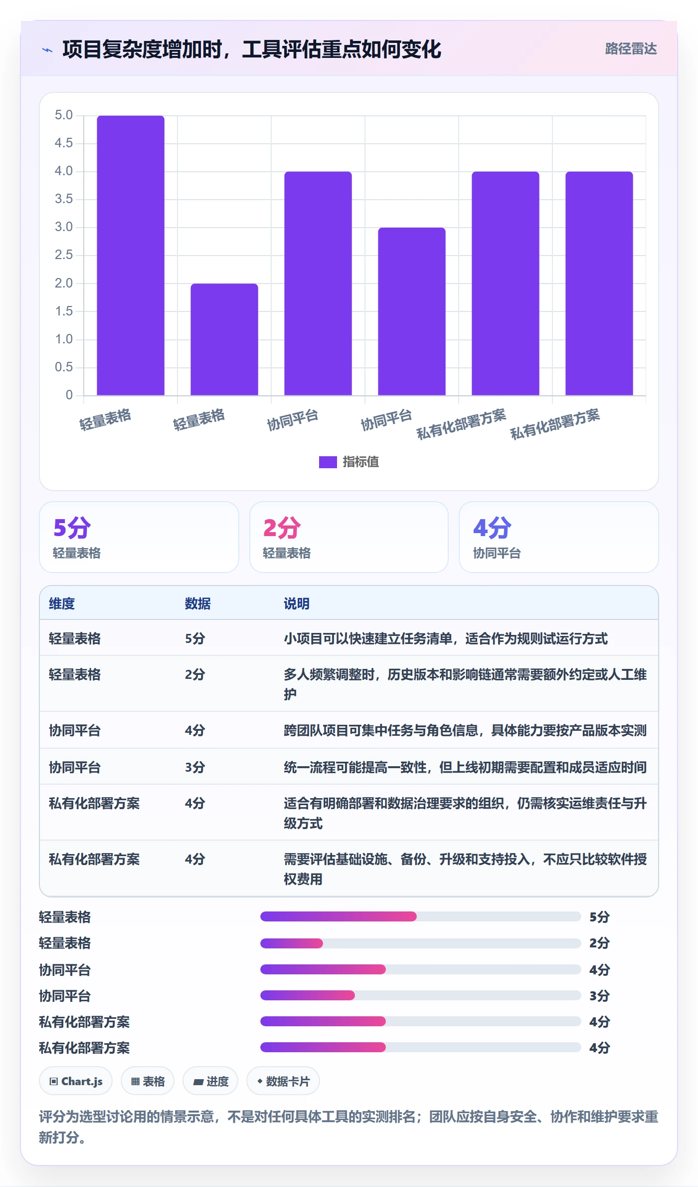 任务条怎么做？项目负责人协同管理：甘特图从0到1