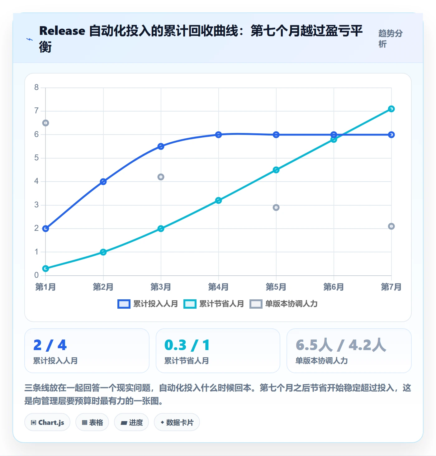 Release实操方法:项目经理提升版本管理效率的效率提升方法与模板