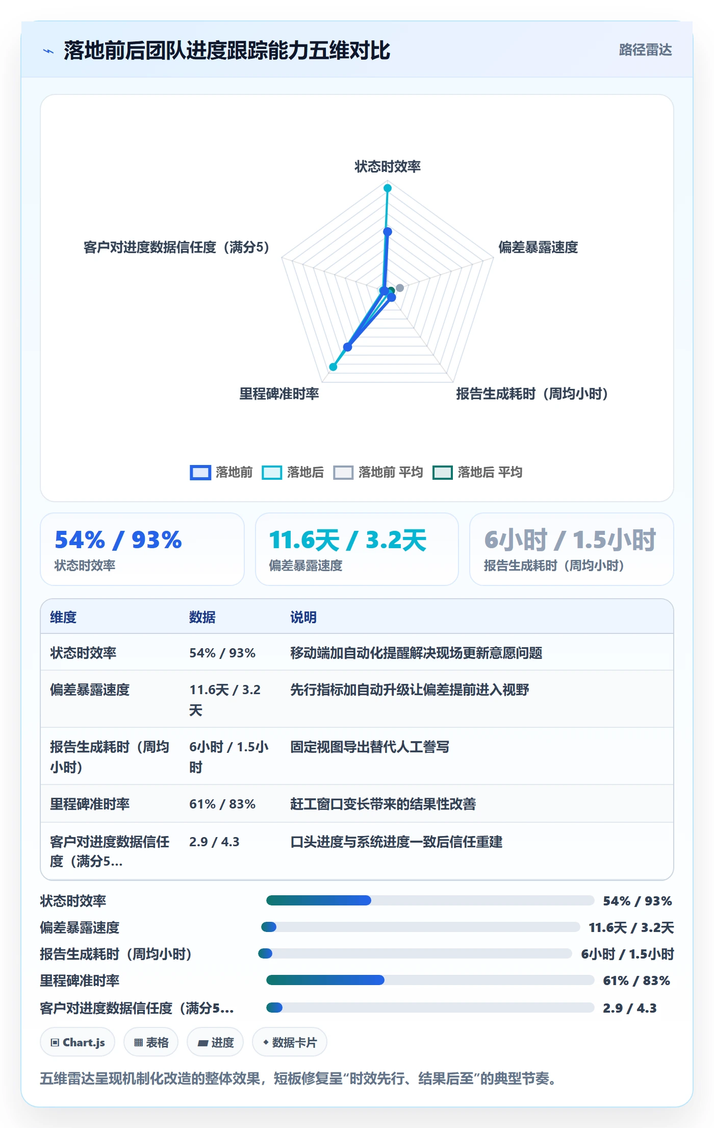动态实操方法:实施团队提升进度跟踪效率的入门指南方法与模板
