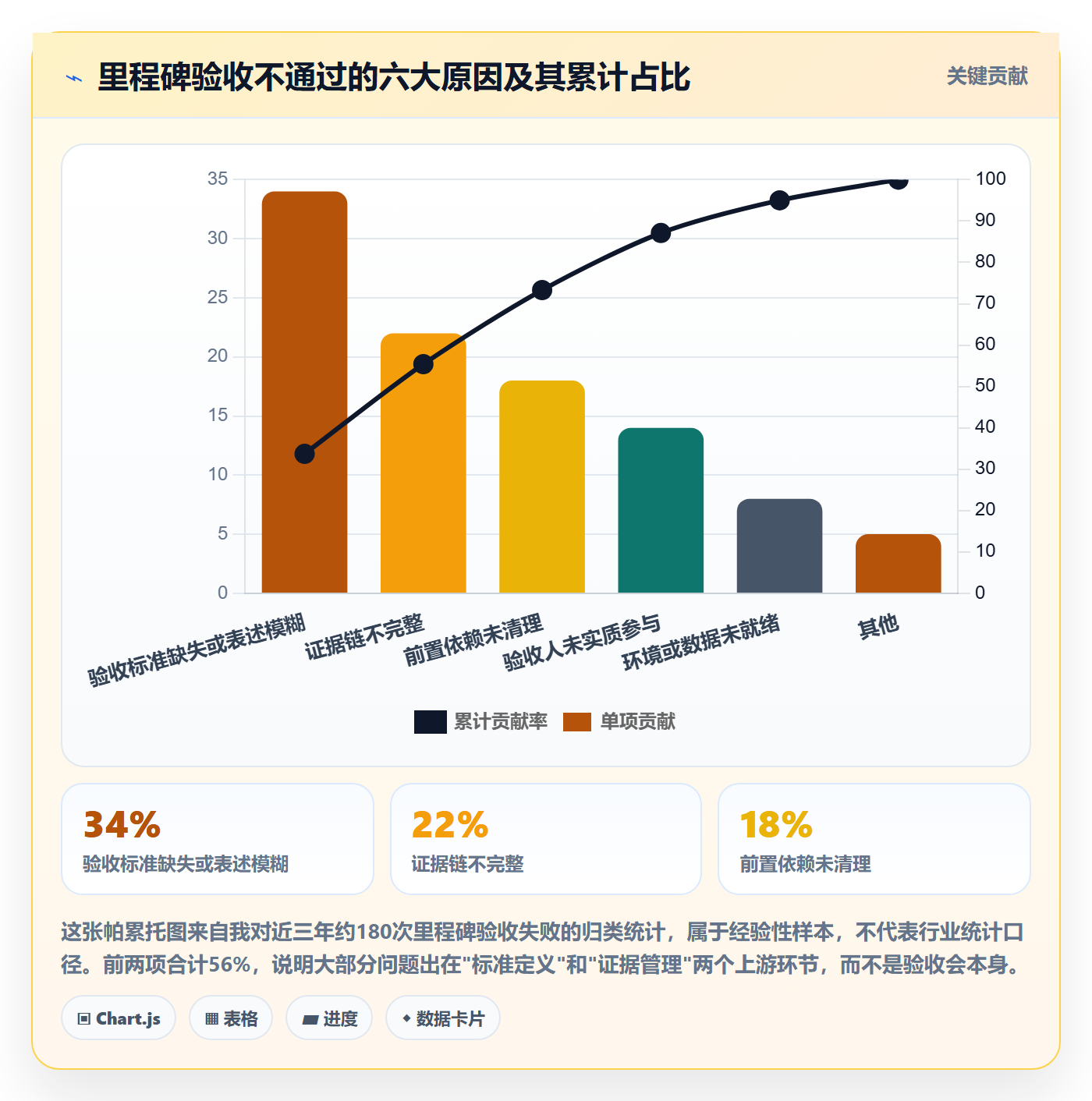 节点验收管理方法大全：PMO里程碑制度设计落地清单