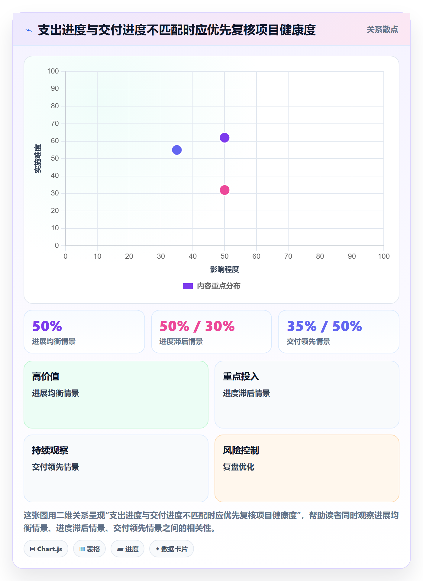 成本管理项目成本教程:产品经理落地方案,避坑指南