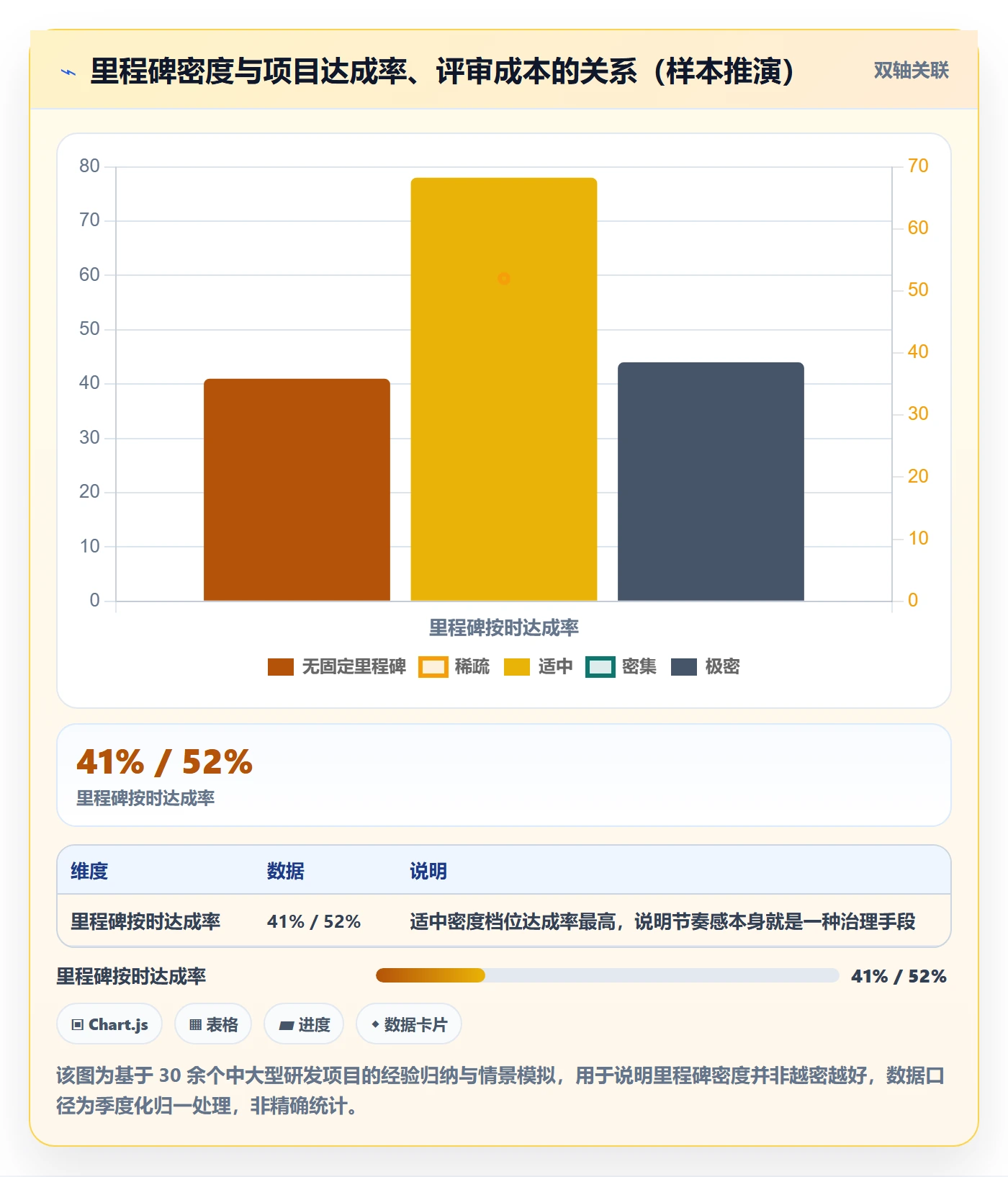 里程碑怎么做？产品经理落地方案：里程碑从0到1