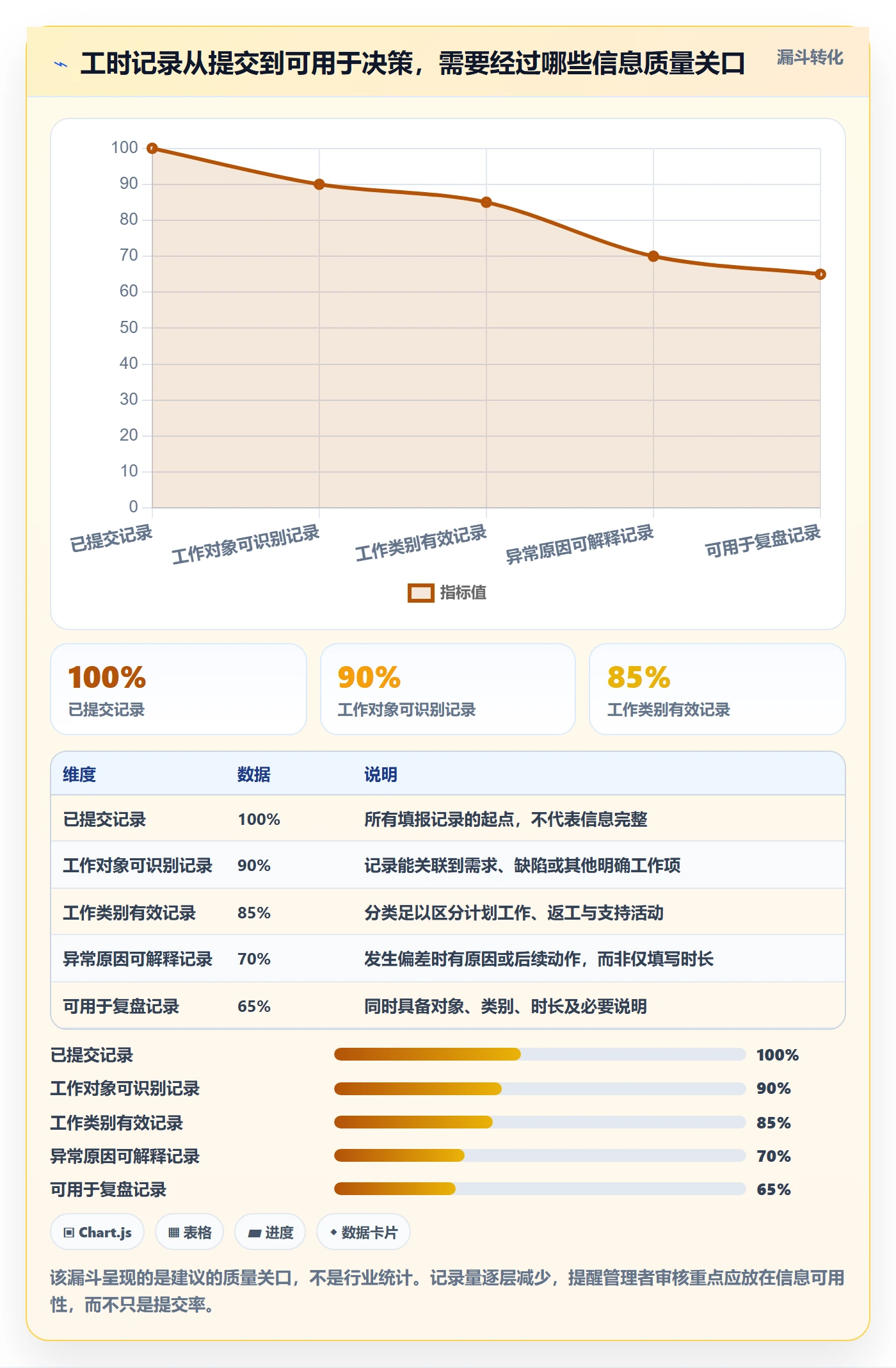 工时审核管理指南：产品经理如何做好工时管理，协同管理全流程