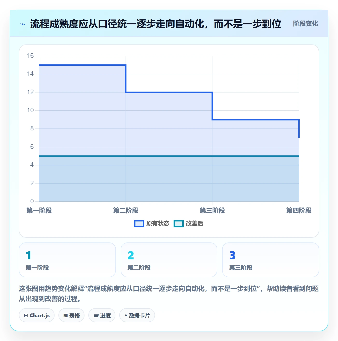审批管理指南:管理层如何做好工时表,流程优化全流程