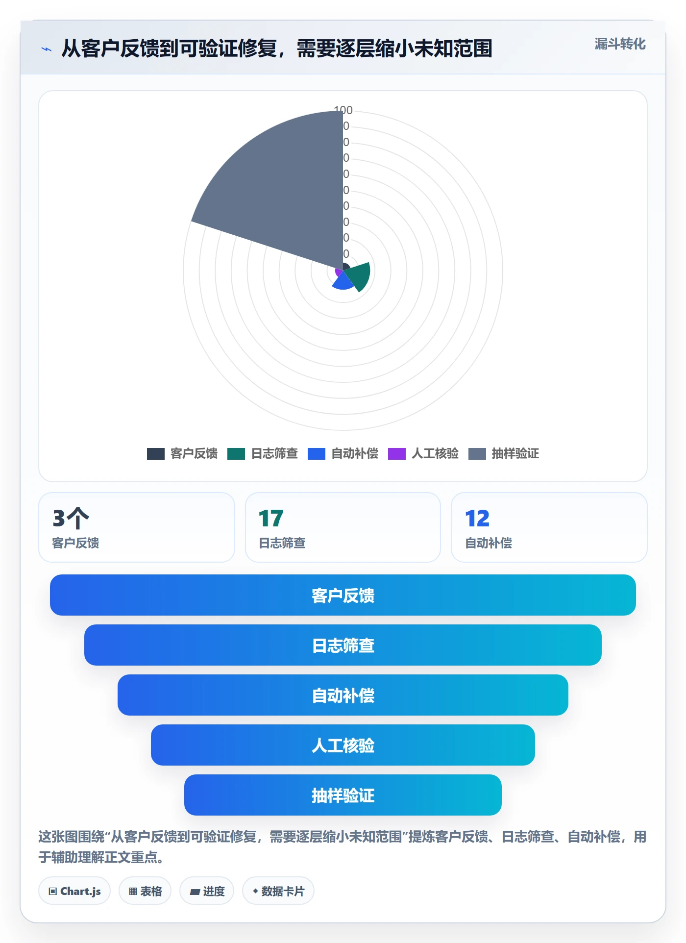严重程度管理指南：PMO如何做好Bug / 缺陷，实操方法全流程