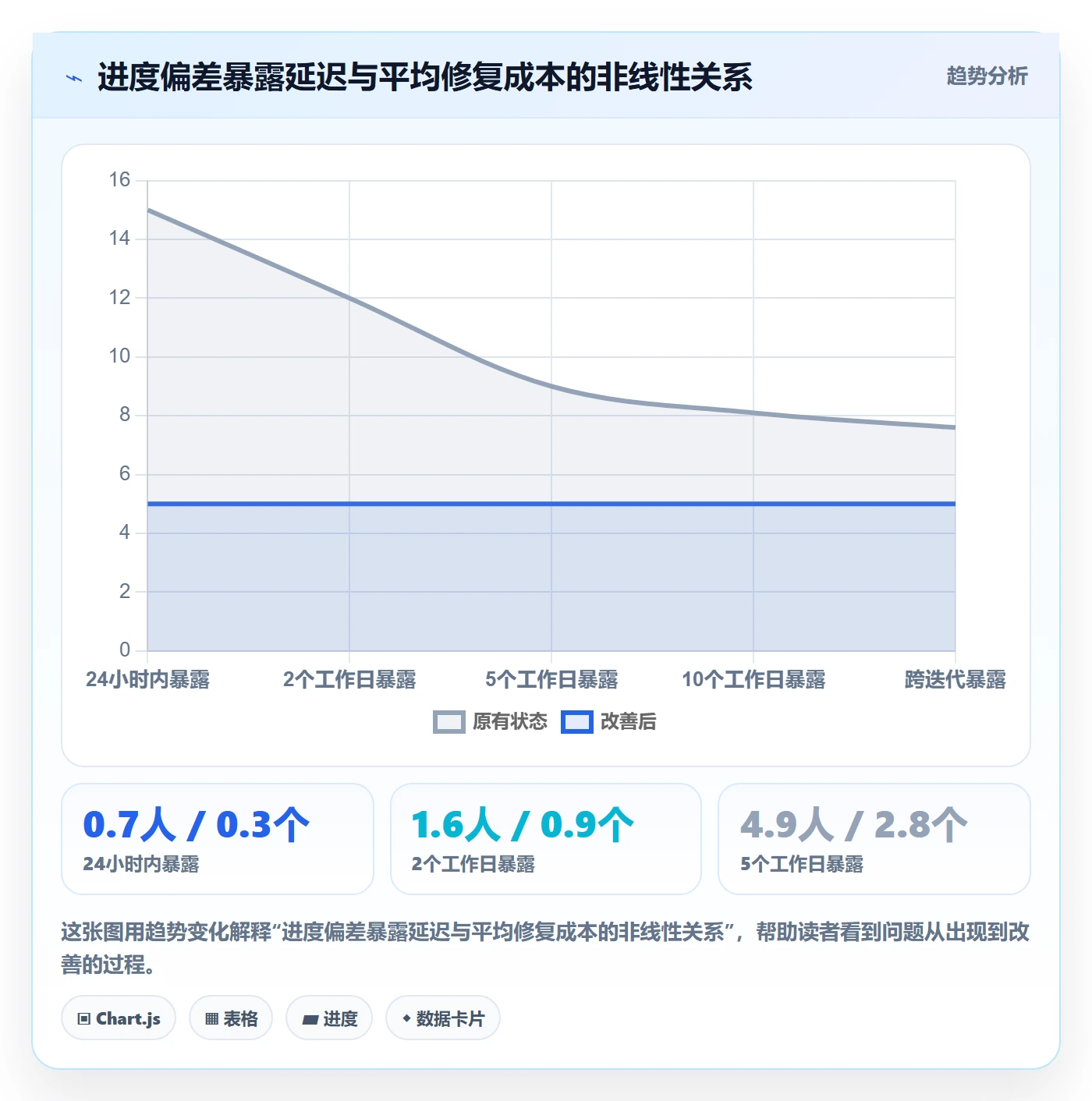 进度偏差管理方法大全：项目成员进度管理风险控制落地清单