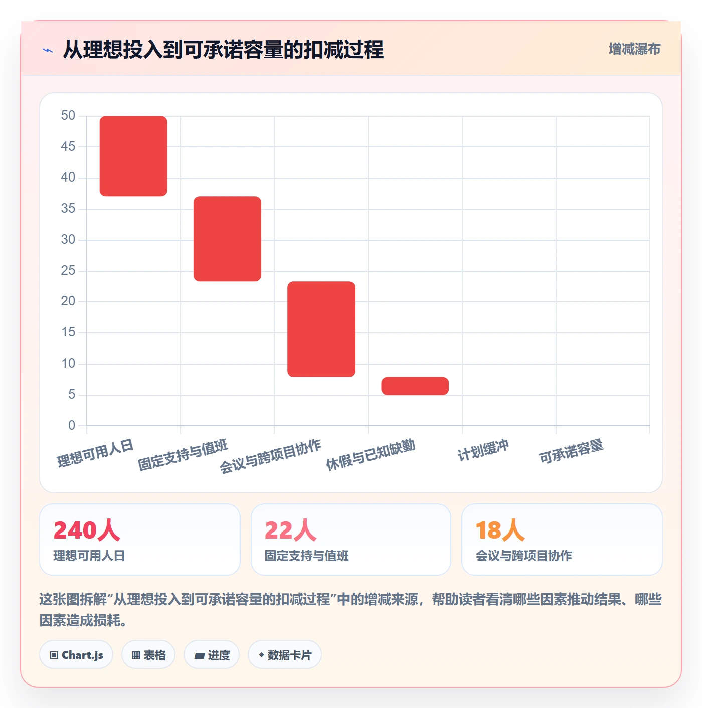 版本计划实操方法：企业管理者提升版本管理效率的风险控制方法与模板