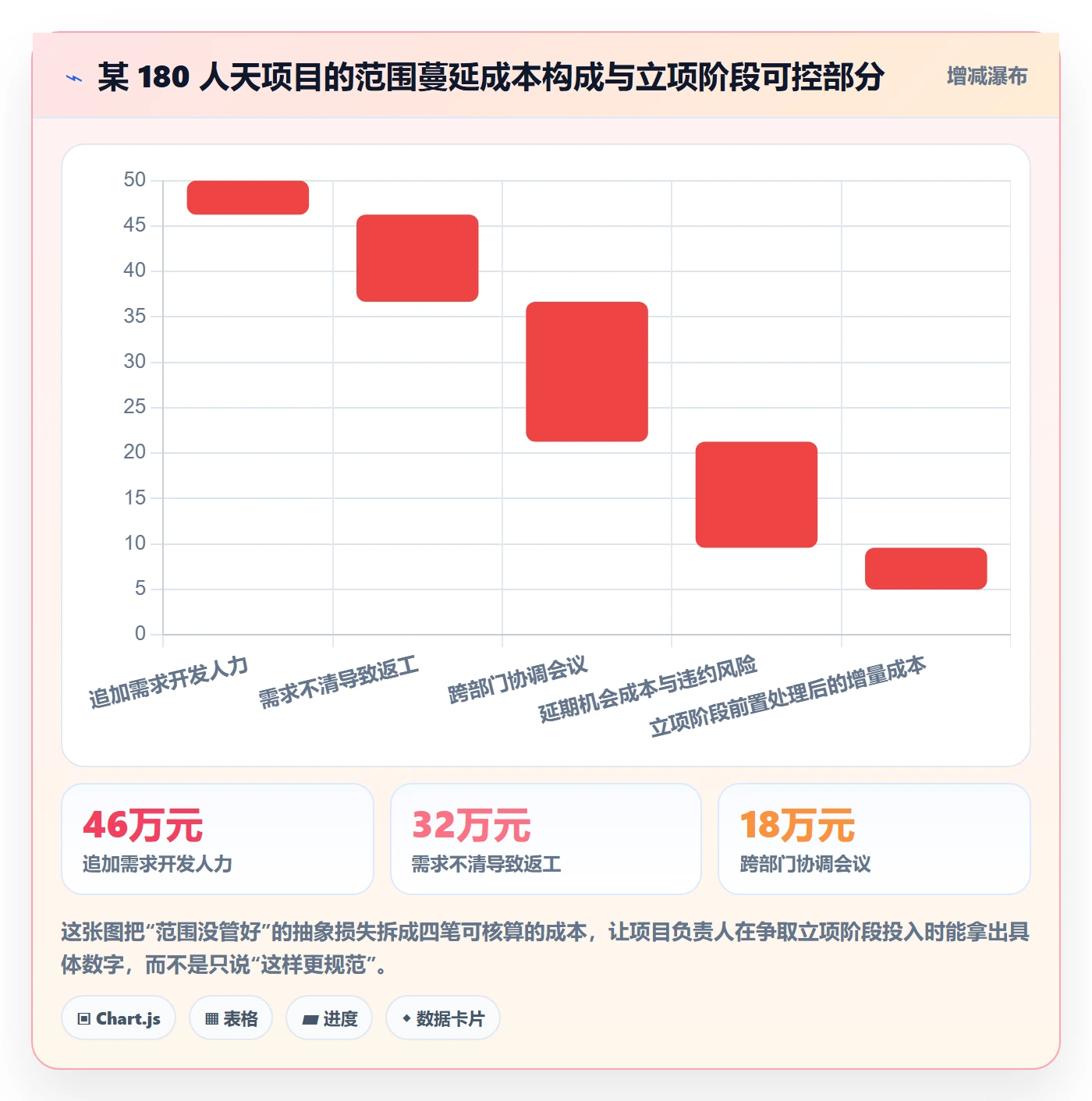 项目范围实操方法:项目负责人提升项目立项效率的落地方案方法与模板