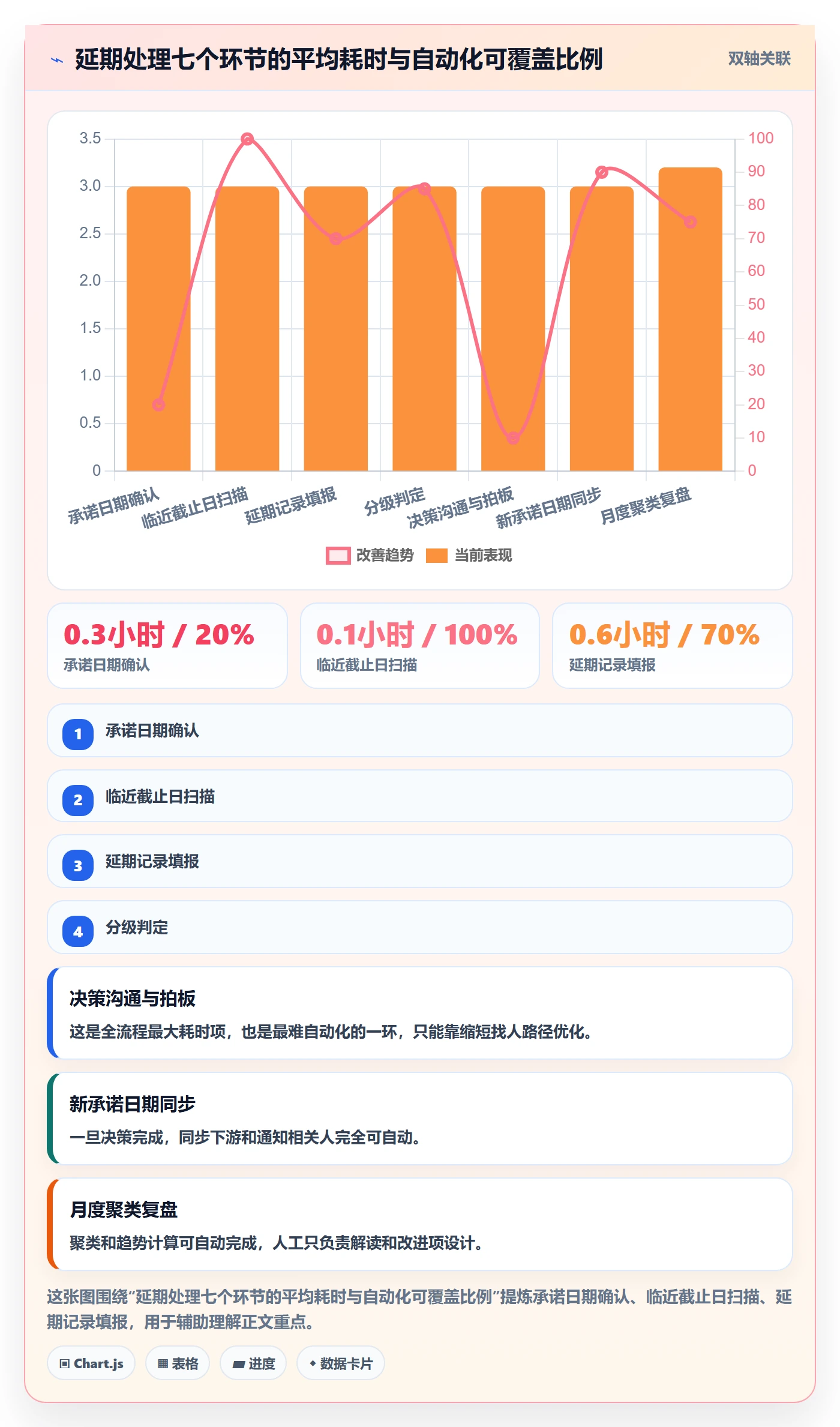 延期流程与规范:研发团队任务执行实操方法关键指标