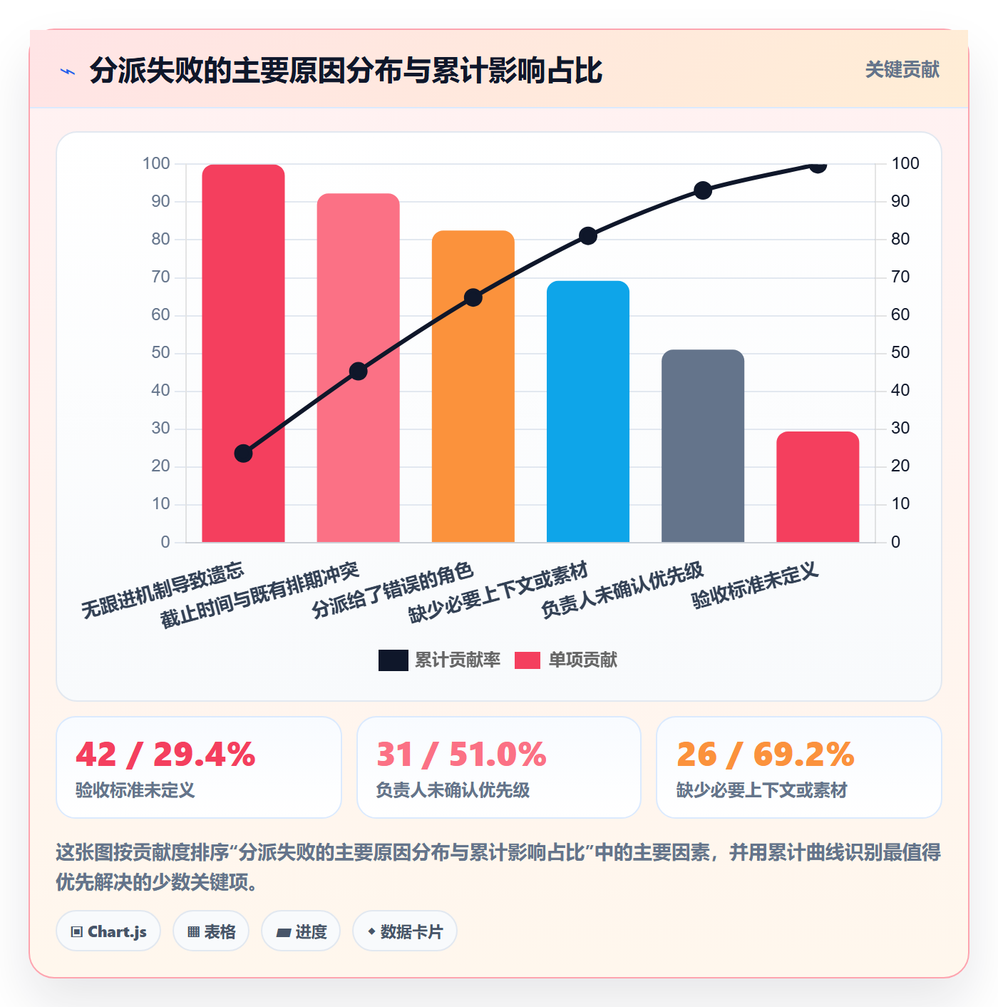 任务分派委派全流程:产品经理最佳实践与一文讲清