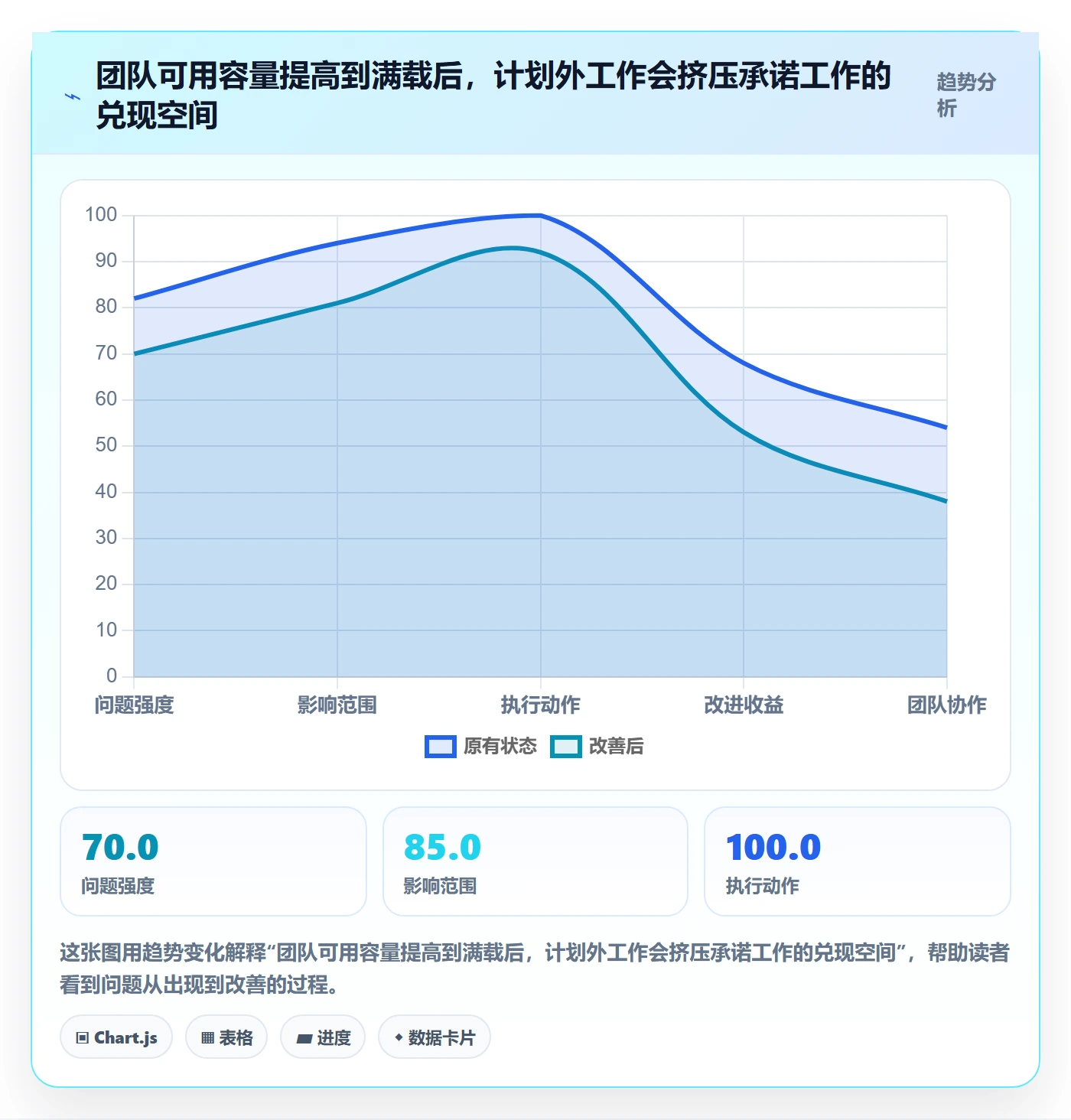 技能最佳实践：项目负责人资源管理入门指南，常见问题