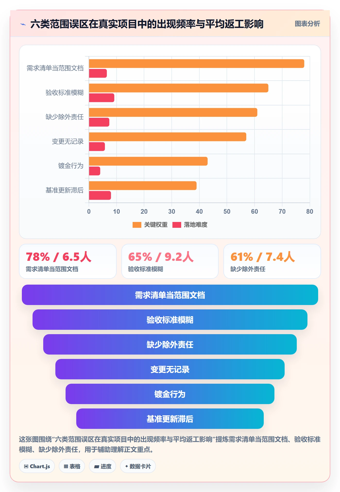 范围怎么做?项目经理入门指南:项目范围从0到1