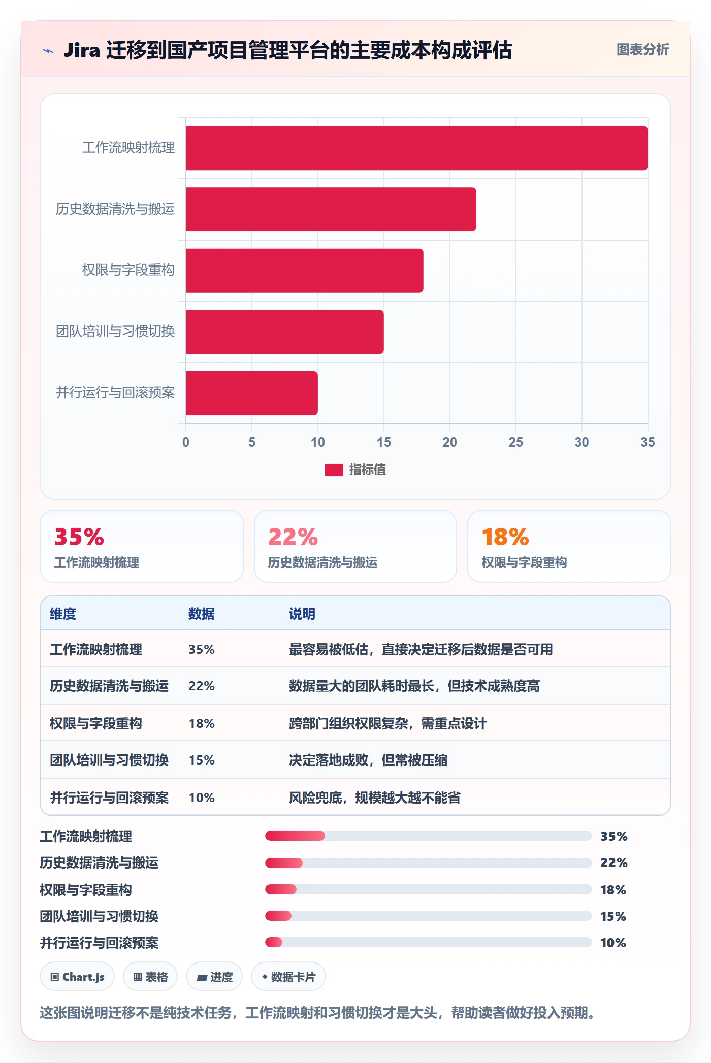 任务进度管理指南:跨部门团队如何做好进度管理,效率提升全流程
