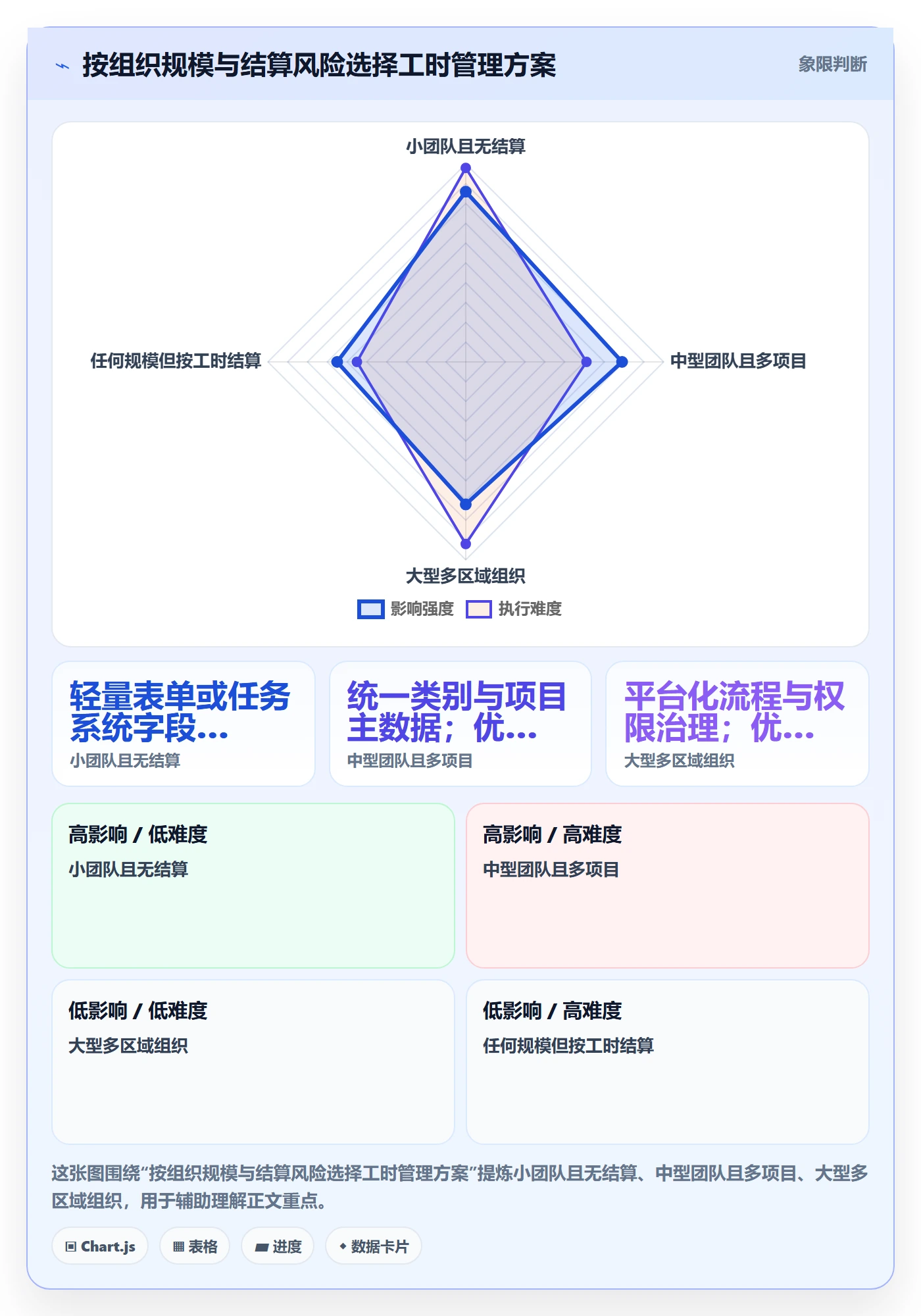 Timesheet怎么做？实施团队落地方案：工时表从0到1