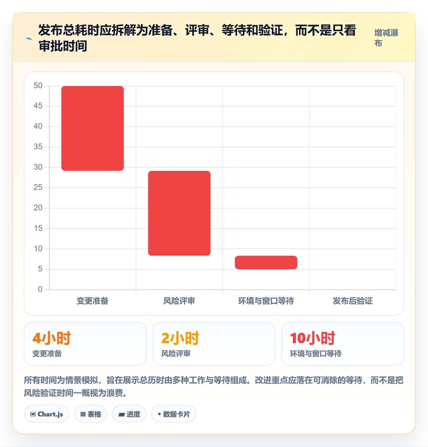 发布管理上线计划教程:研发团队制度设计,避坑指南