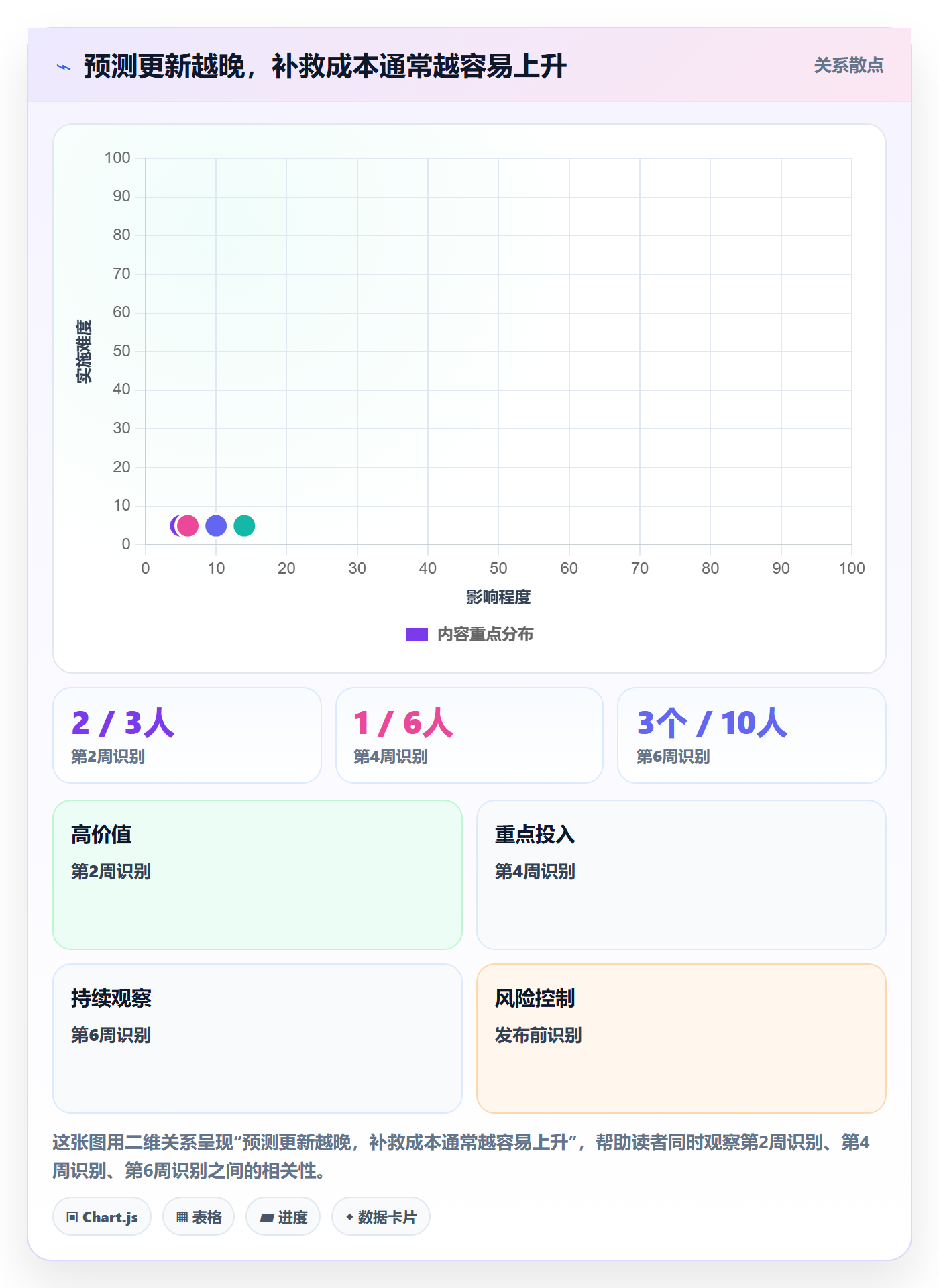延期原因实操方法：产品经理提升延期管理效率的落地方案方法与模板