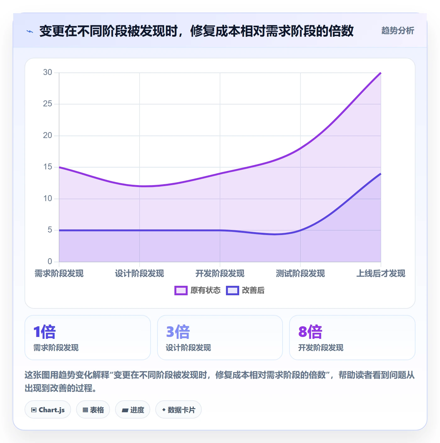 工作范围管理方法大全:企业管理者项目范围风险控制落地清单