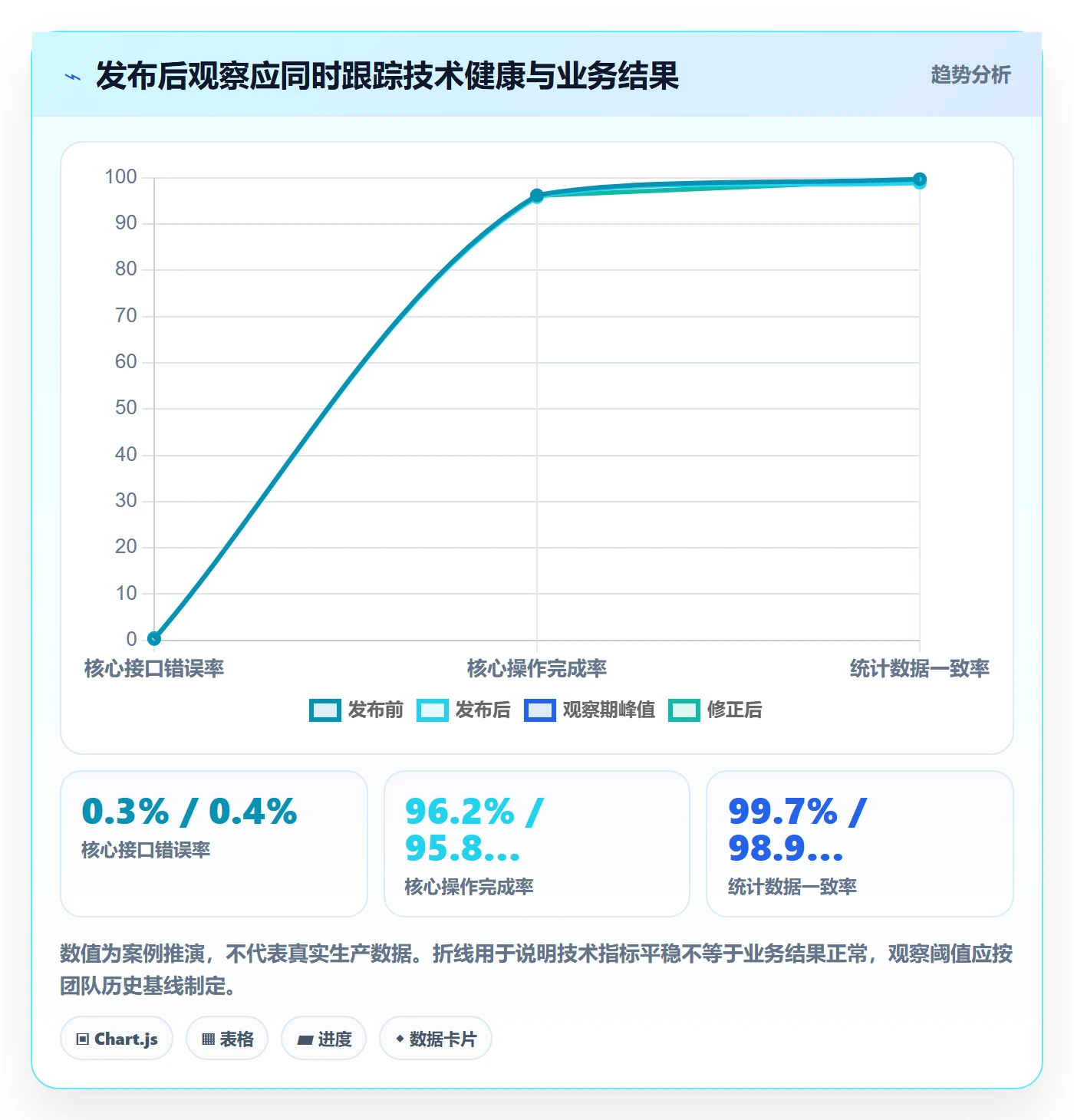 发布审批怎么做？产品经理数据分析：发布管理从0到1