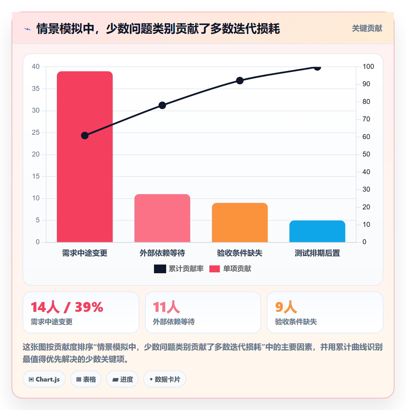 迭代复盘落地方案:项目经理开展迭代管理的效率提升案例解析
