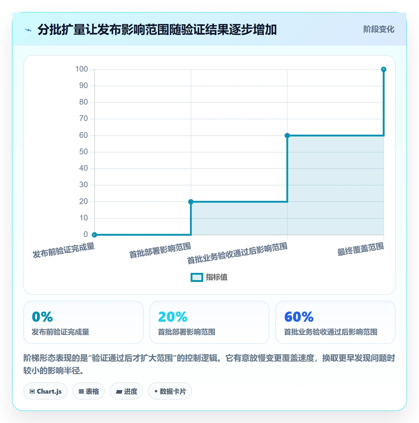 发布流程与规范:实施团队发布管理实操方法关键指标