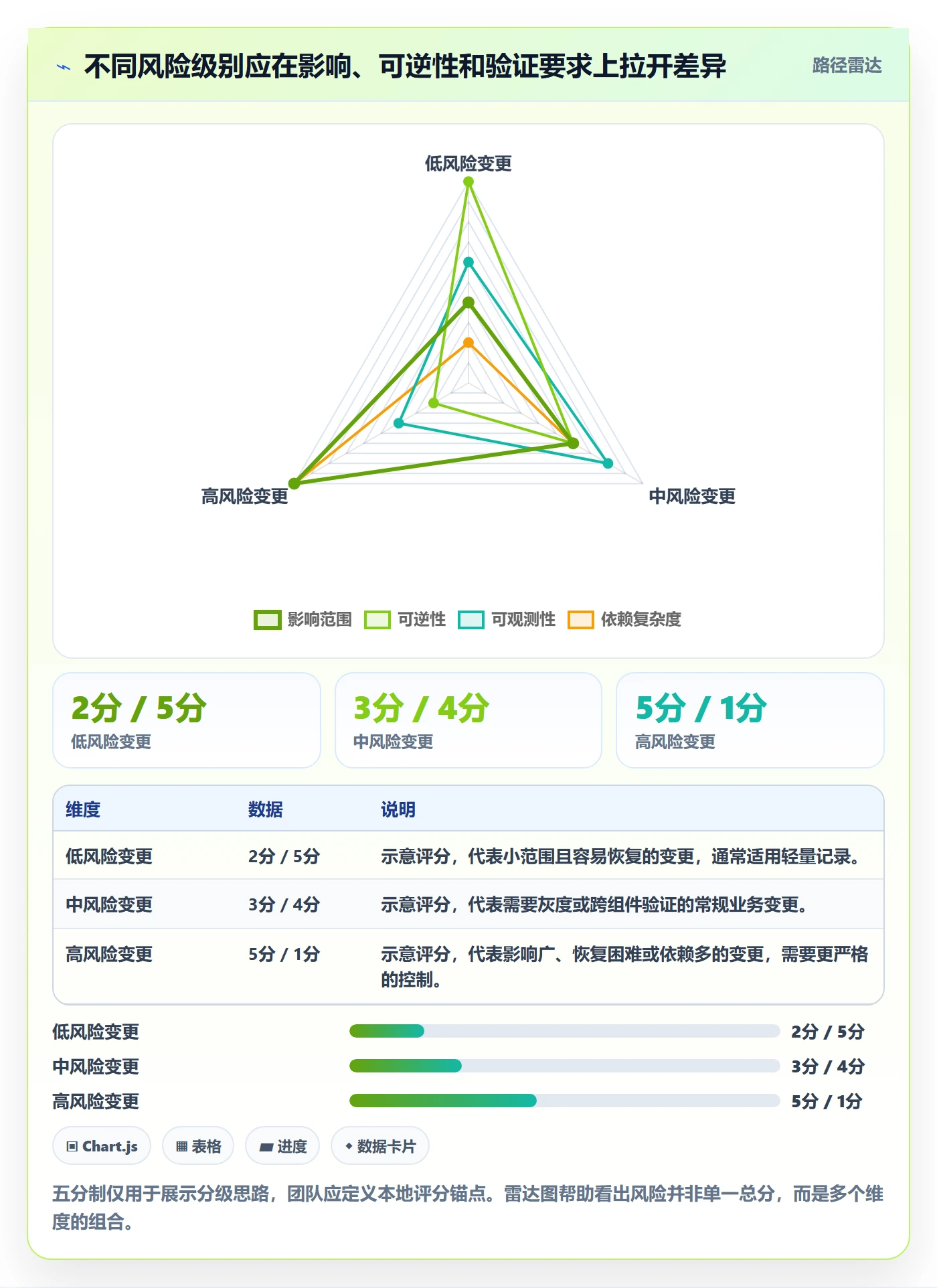发布记录实操方法:研发团队提升发布管理效率的落地方案方法与模板