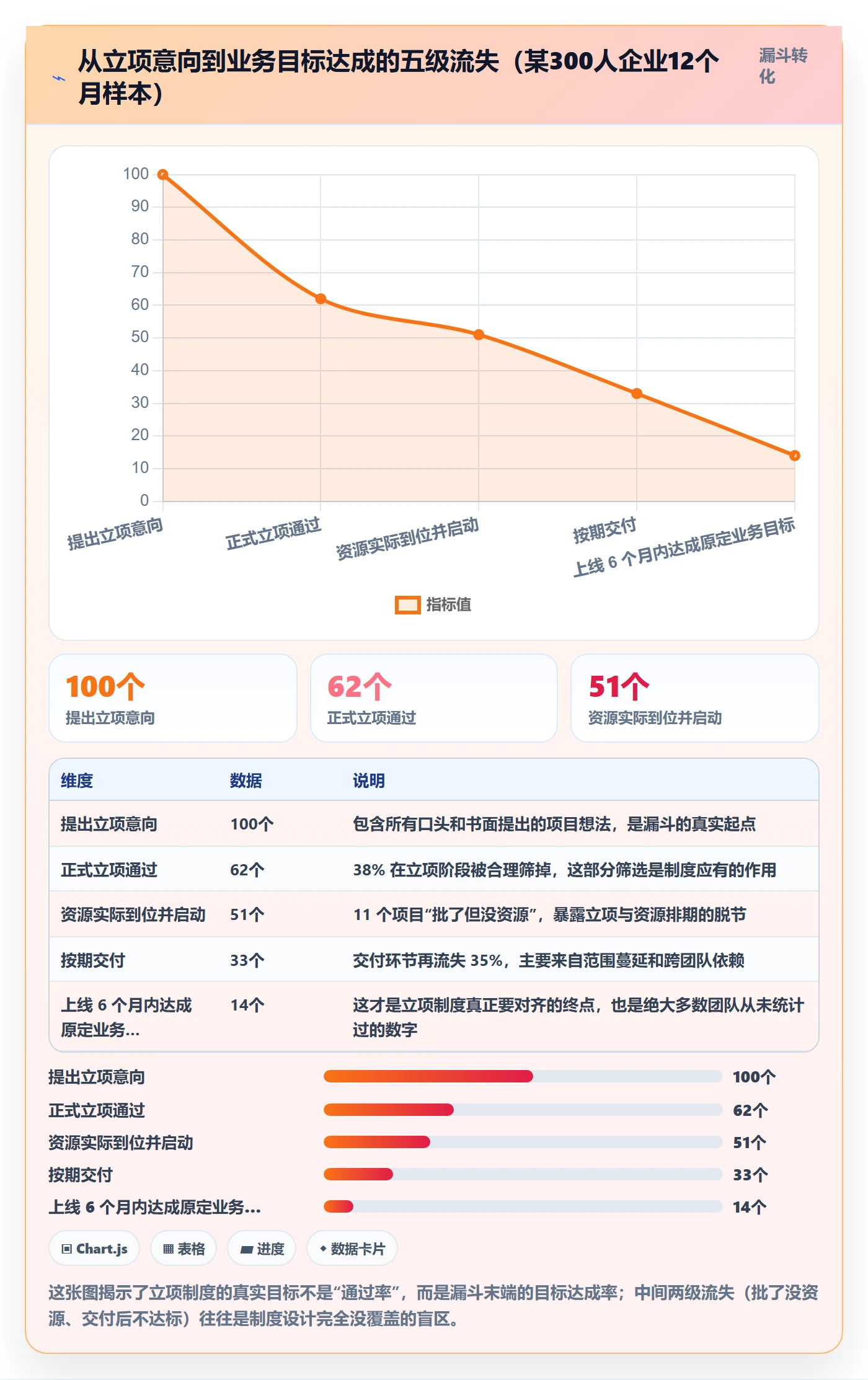 项目负责人管理方法大全:项目经理项目立项制度设计落地清单