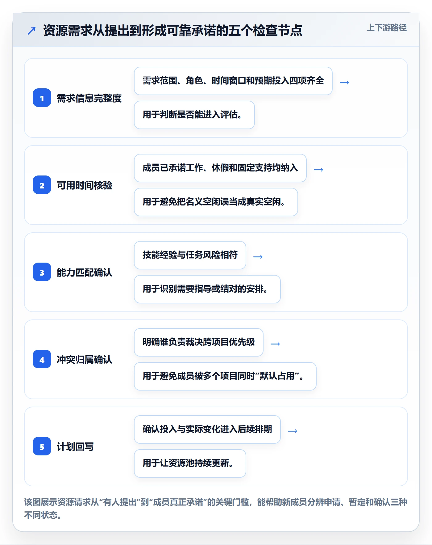 资源管理资源池教程：项目成员入门指南，避坑指南