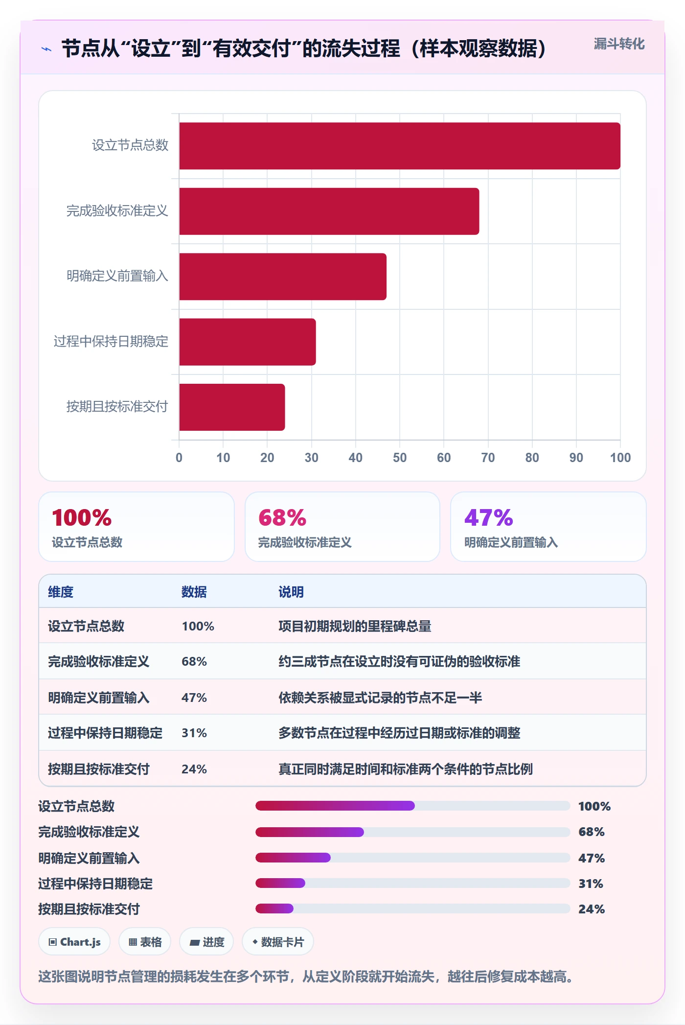 节点日期管理指南:企业管理者如何做好里程碑,实操方法全流程