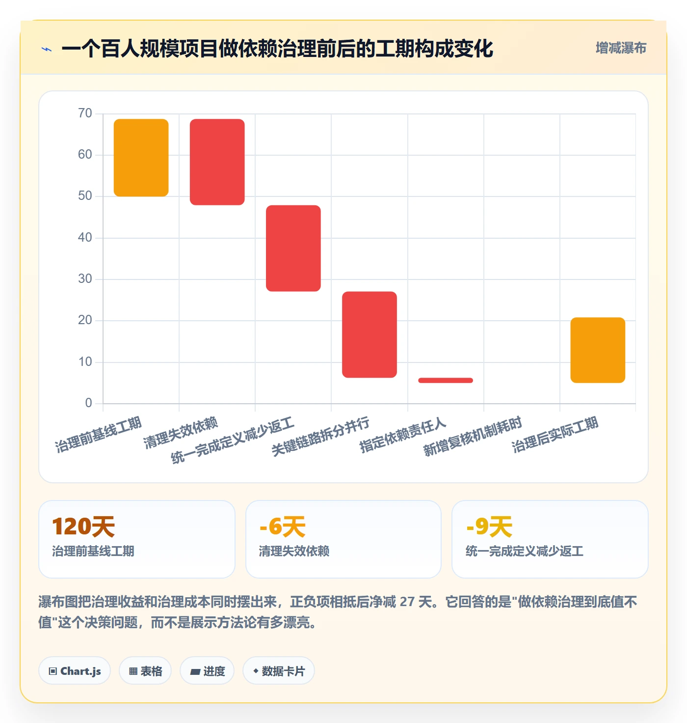 FS最佳实践:项目成员任务依赖实操方法,常见问题