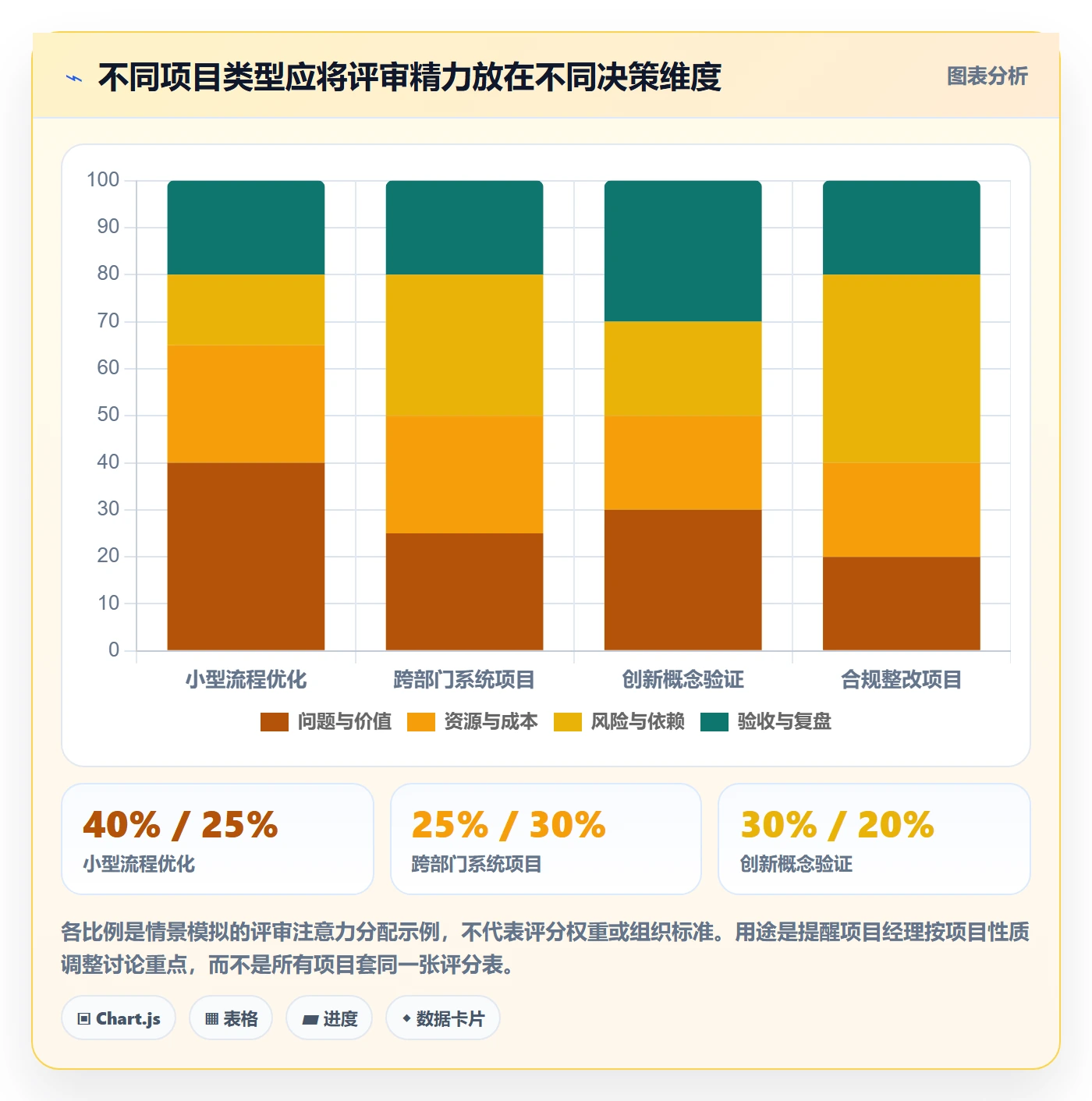 立项流程与规范:项目经理项目立项实操方法关键指标
