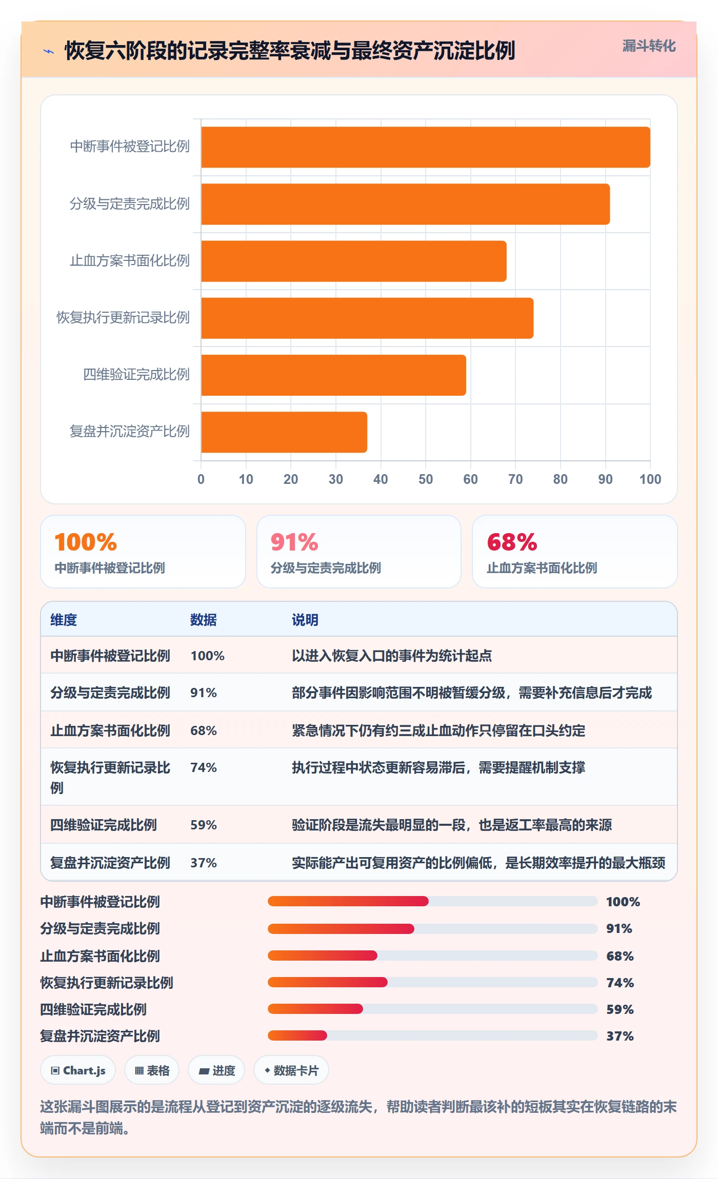 任务执行恢复全流程:实施团队效率提升与一文讲清