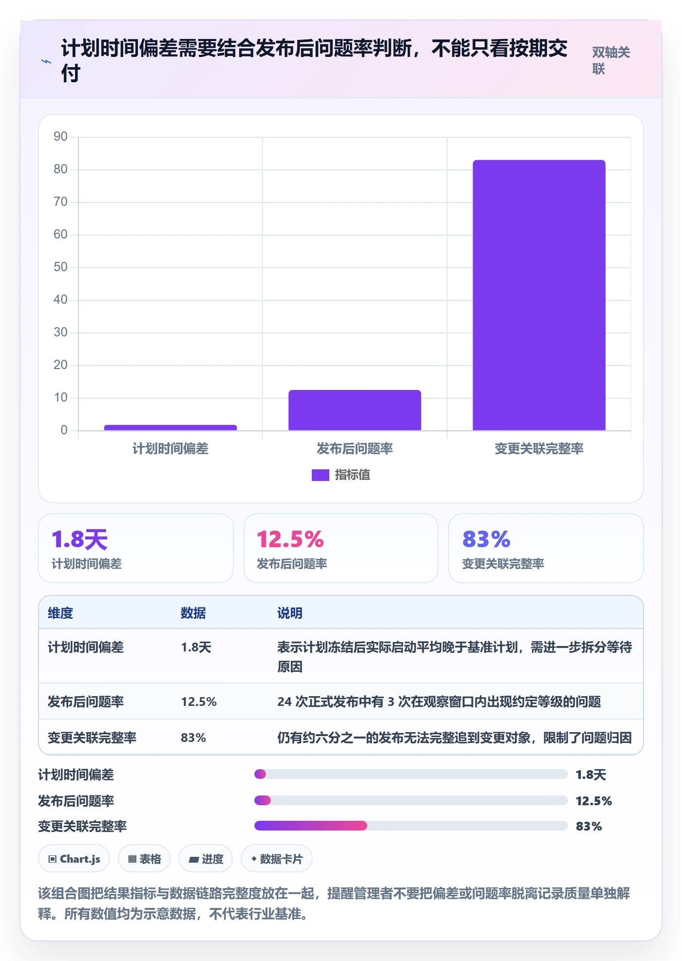 发布记录落地方案：项目成员开展发布管理的数据分析案例解析