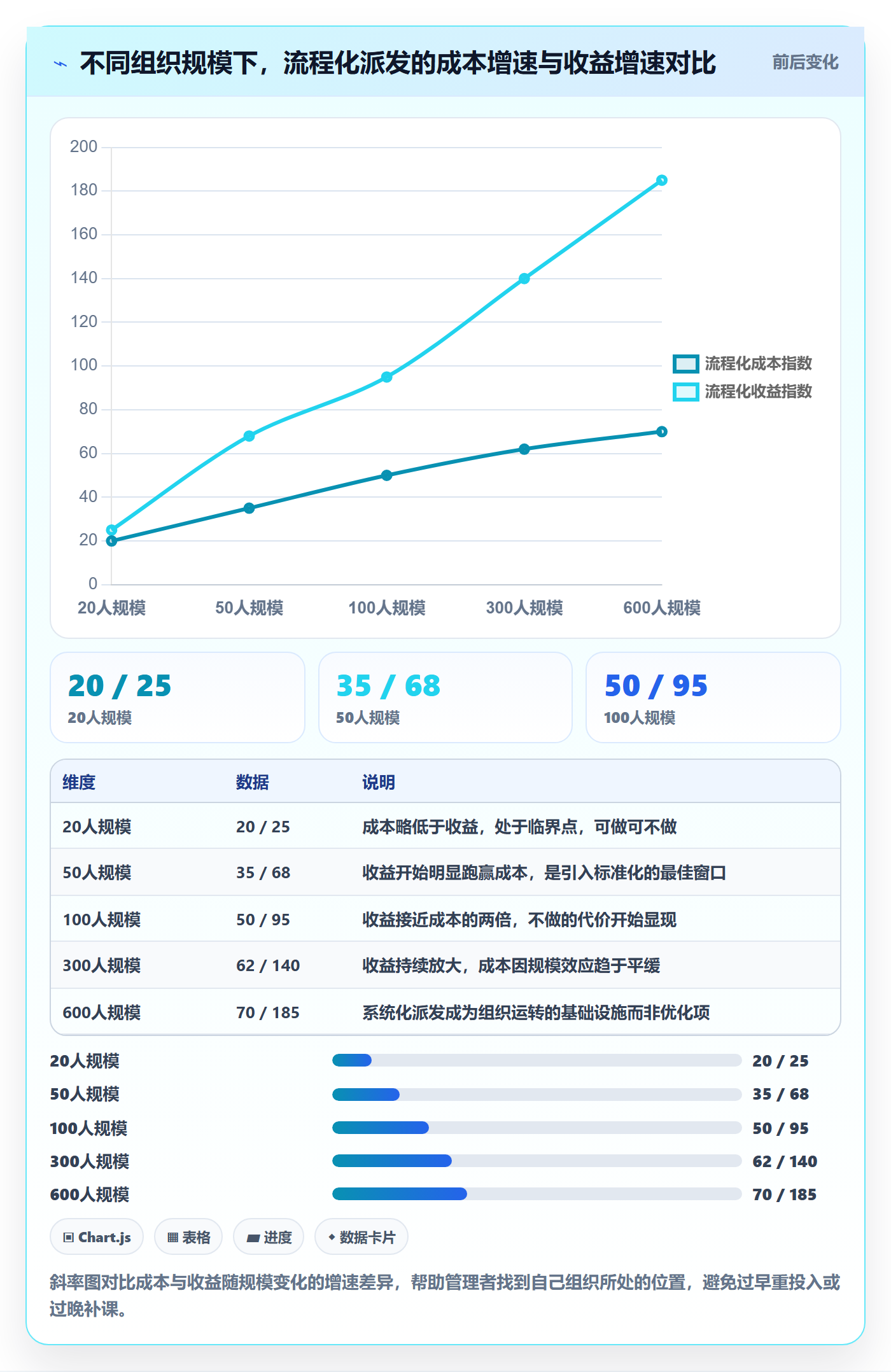 任务分派如何做好派发?管理层入门指南与操作步骤