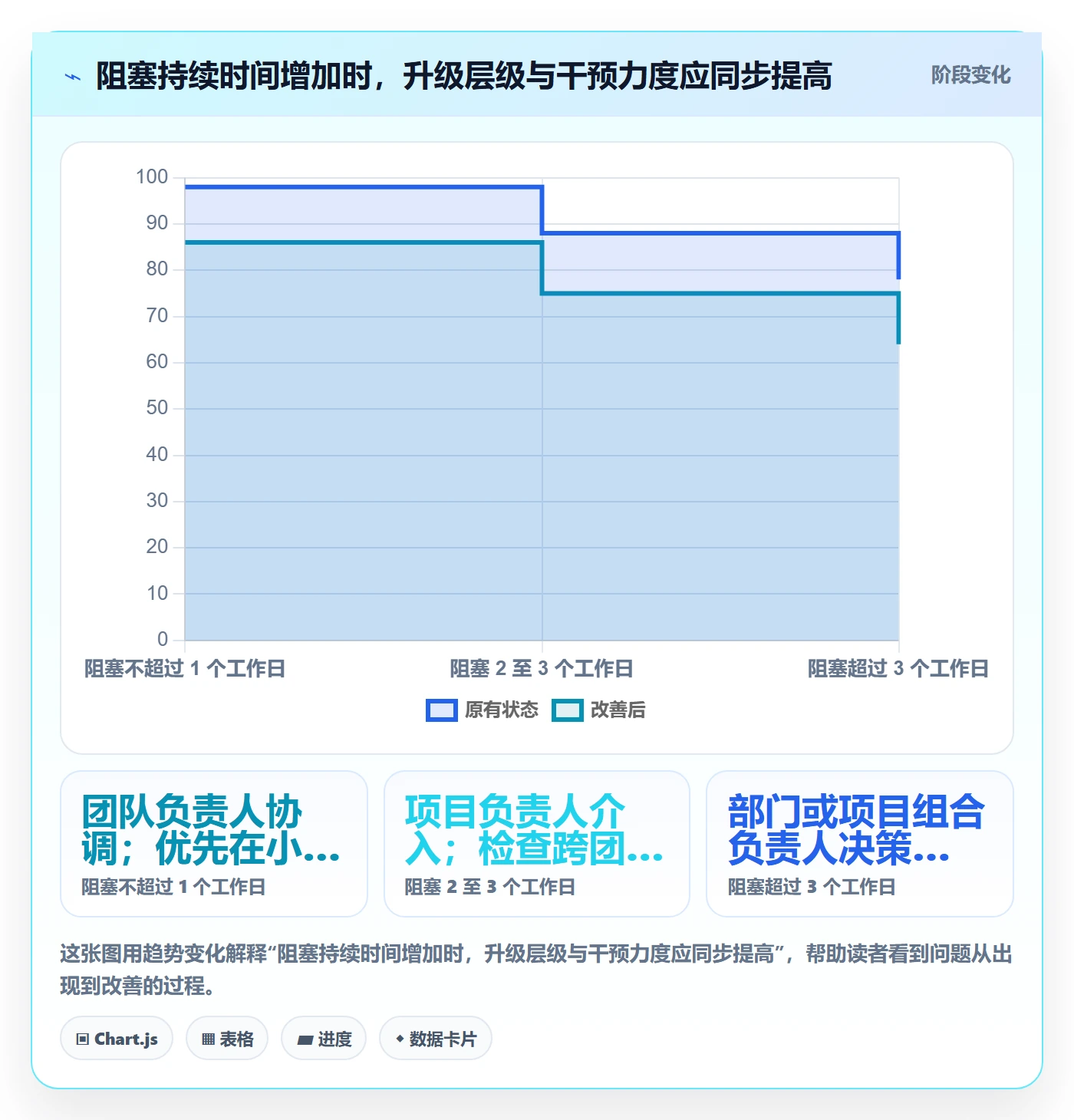 跟踪流程与规范:企业管理者进度跟踪实操方法关键指标