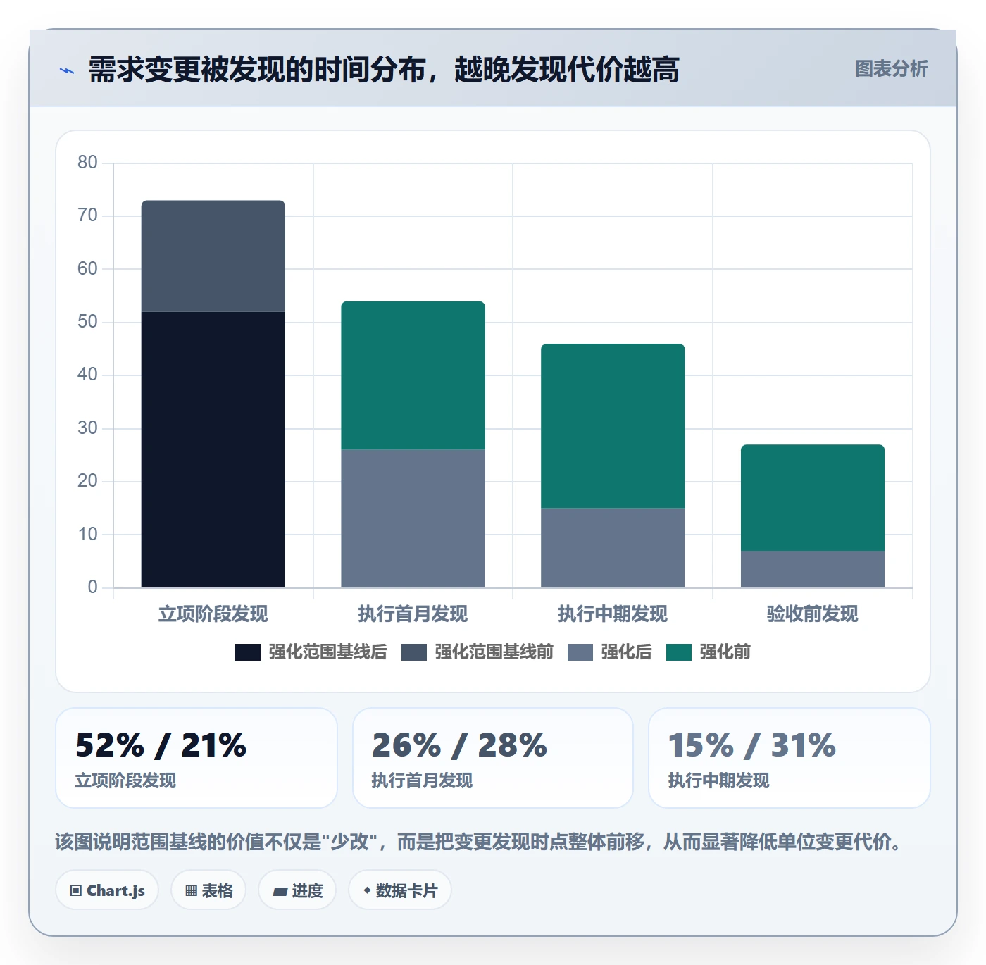 项目范围实操方法:PMO提升项目立项效率的协同管理方法与模板