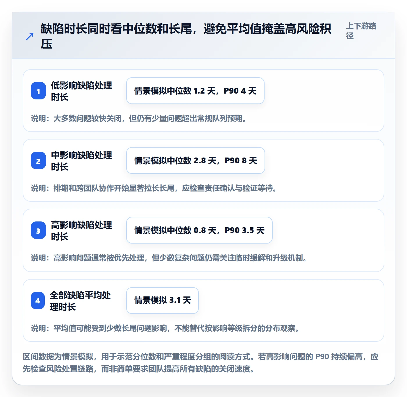 Bug实操方法:跨部门团队提升Bug / 缺陷效率的协同管理方法与模板
